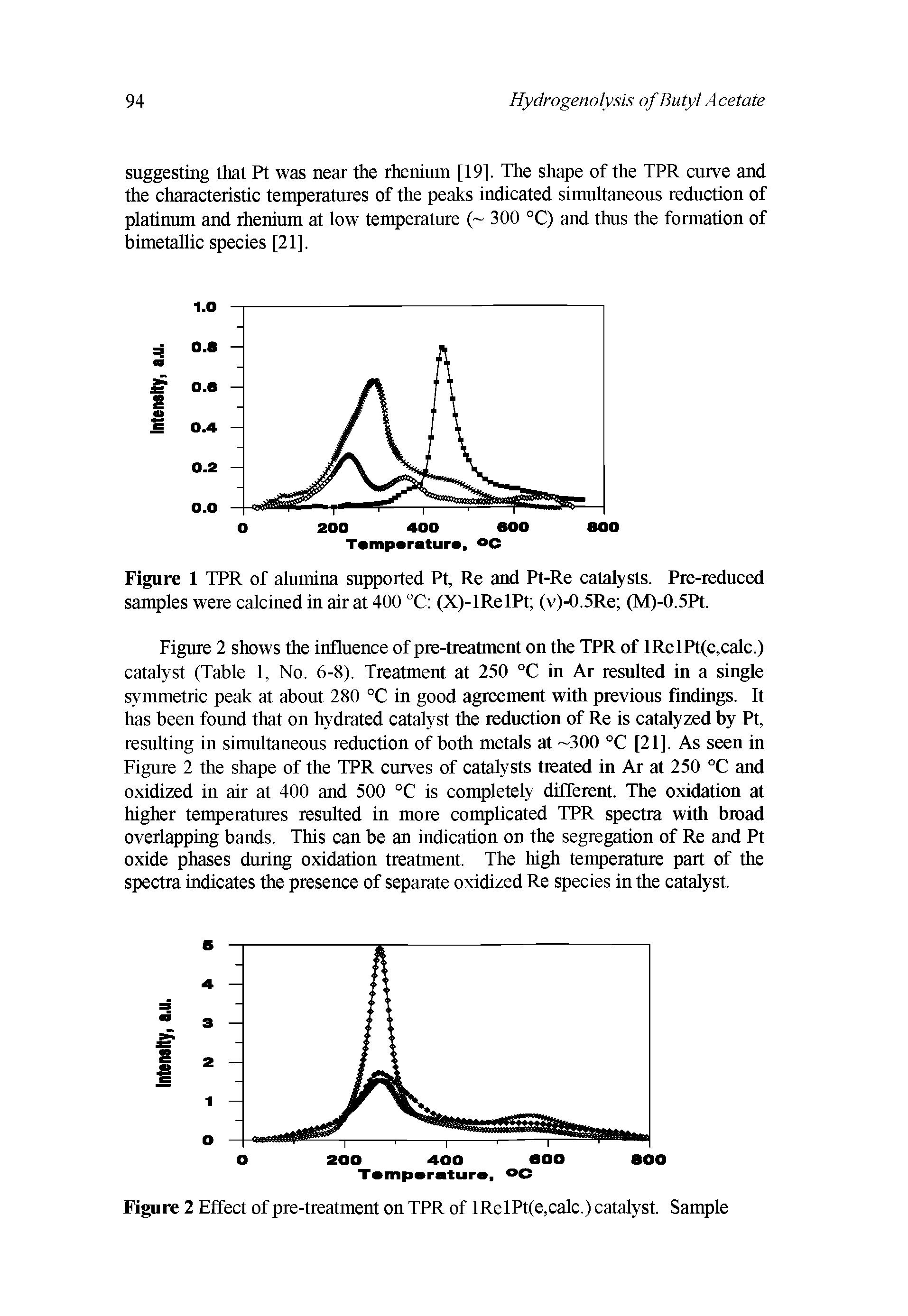 Figure 2 Effect of pre-treatment on TPR of lRelPt(e,calc.) catalyst. Sample...