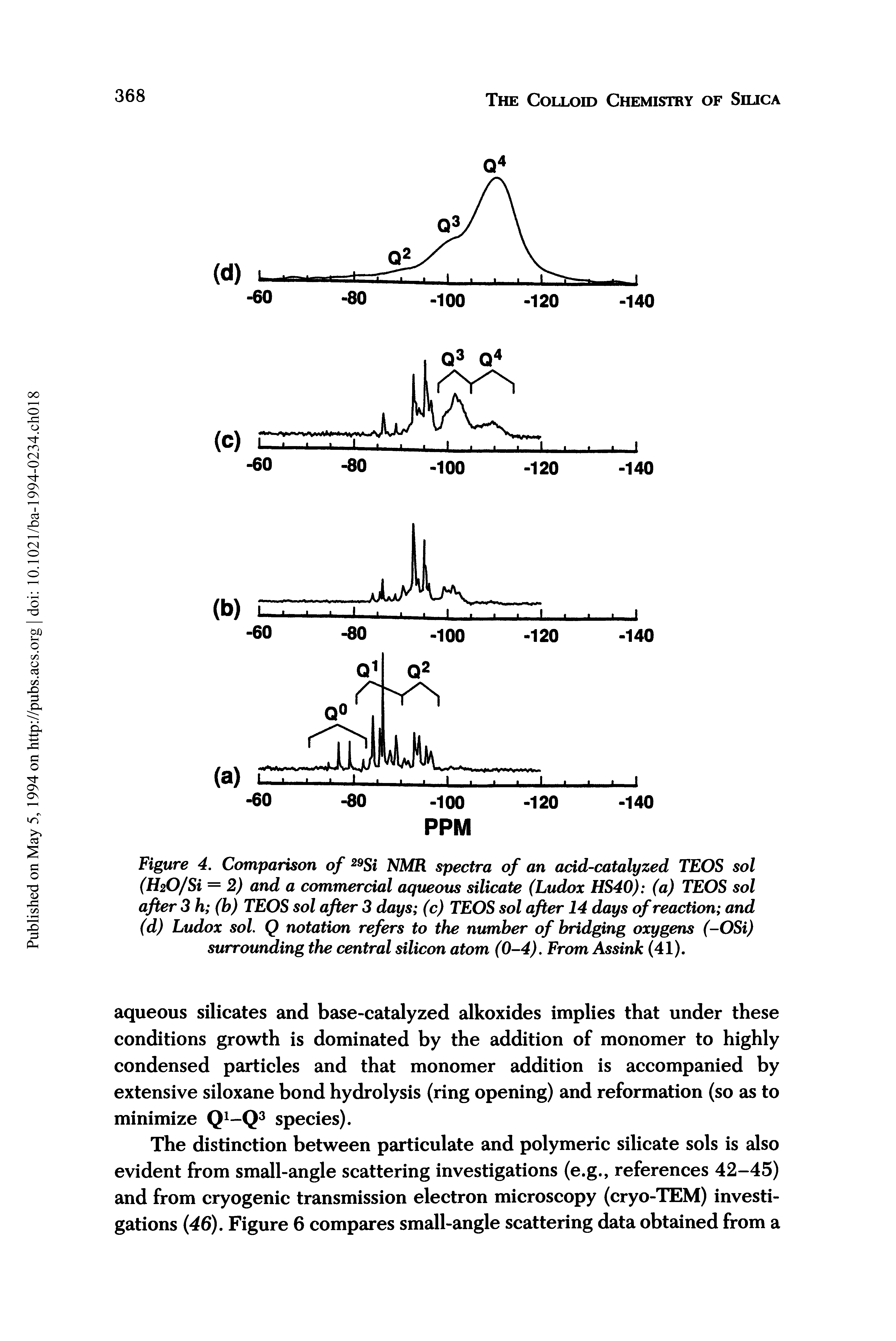 Figure 4. Comparison of 29Si NMR spectra of an add-catalyzed TEOS sol (H.20/Si = 2) and a commercial aqueous silicate (Ludox HS40) (a) TEOS sol after 3 h (b) TEOS sol after 3 days (c) TEOS sol after 14 days of reaction and (d) Ludox sol. Q notation refers to the number of bridging oxygens (-OSi) surrounding the central silicon atom (0-4). From Assink (41).
