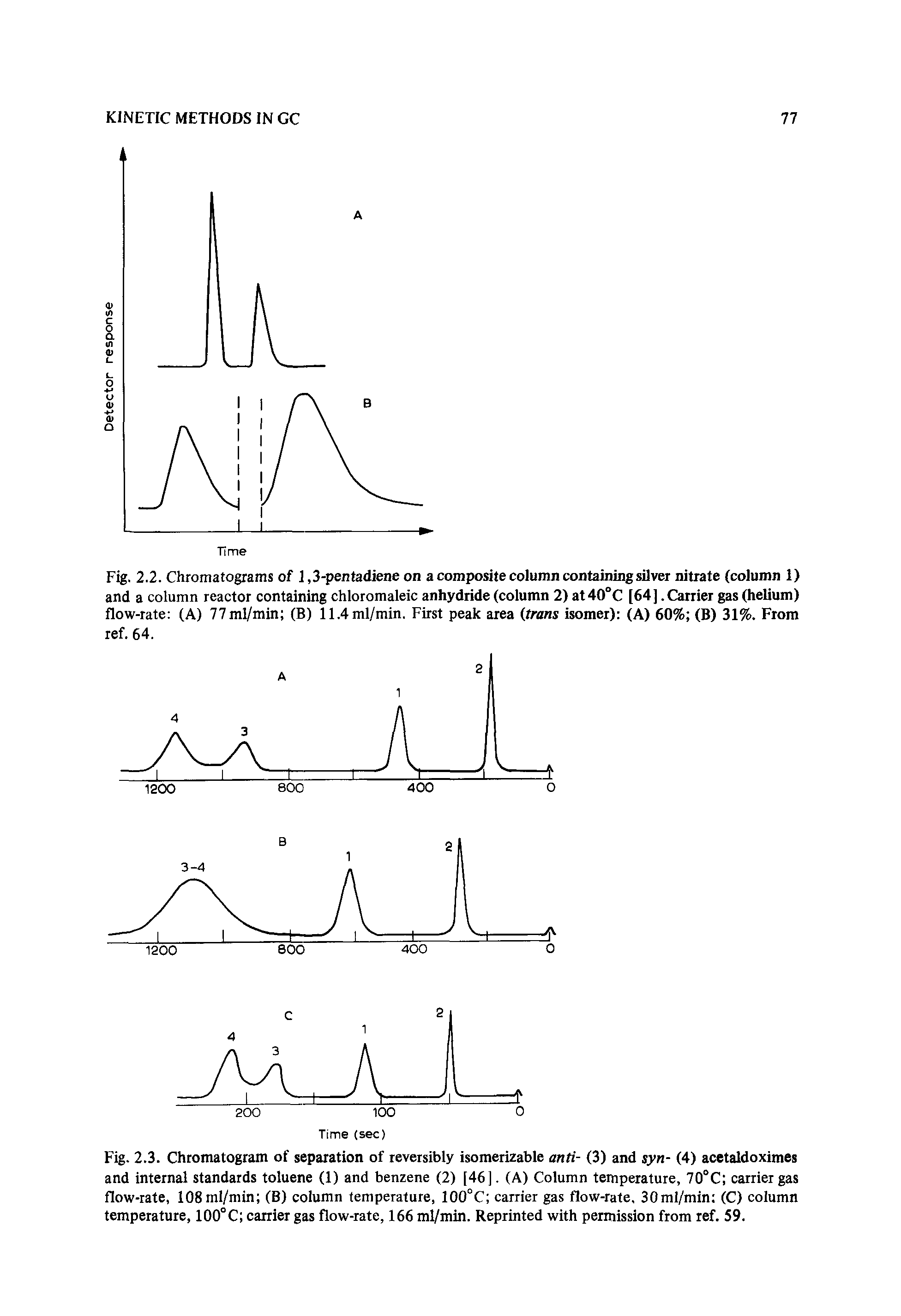Fig. 2.2. Chromatograms of 1,3-pentadiene on a composite column containing silver nitrate (column 1) and a column reactor containing chloromaleic anhydride (column 2) at40°C [64]. Carrier gas (helium) flow-rate (A) 77ml/min (B) 11.4ml/min. First peak area (trans isomer) (A) 60% (B) 31%. From ref. 64.