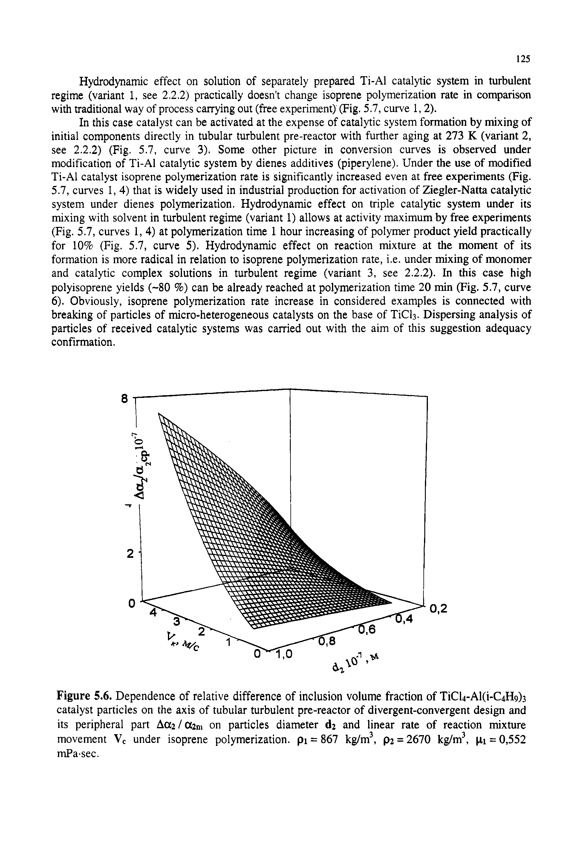 Figure 5.6. Dependence of relative difference of inclusion volume fraction of TiCU-Al(i-C4H9)3 catalyst particles on the axis of tubular turbulent pre-reactor of divergent-convergent design and its peripheral part on particles diameter d2 and linear rate of reaction mixture...