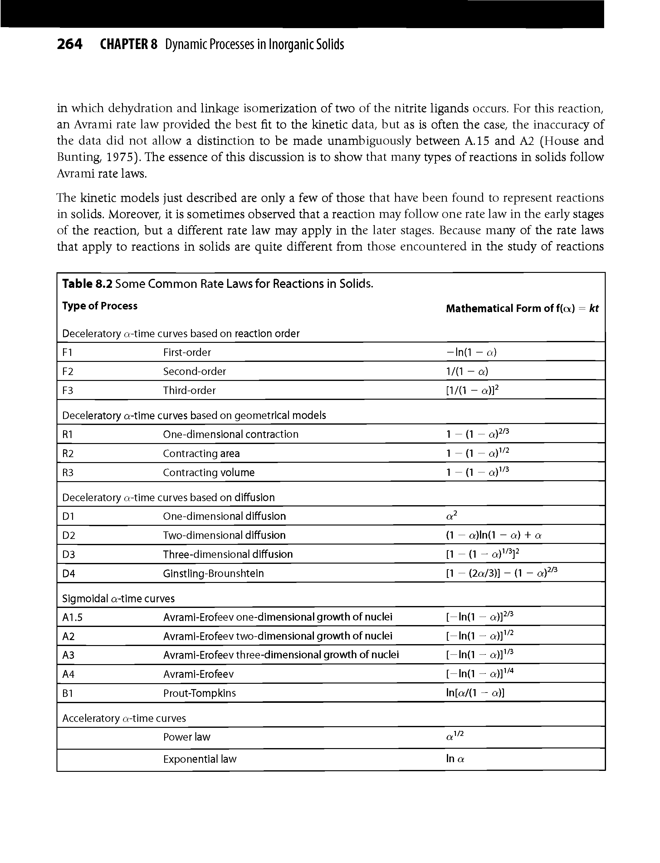 Table 8.2 Some Common Rate Laws for Reactions in Solids.