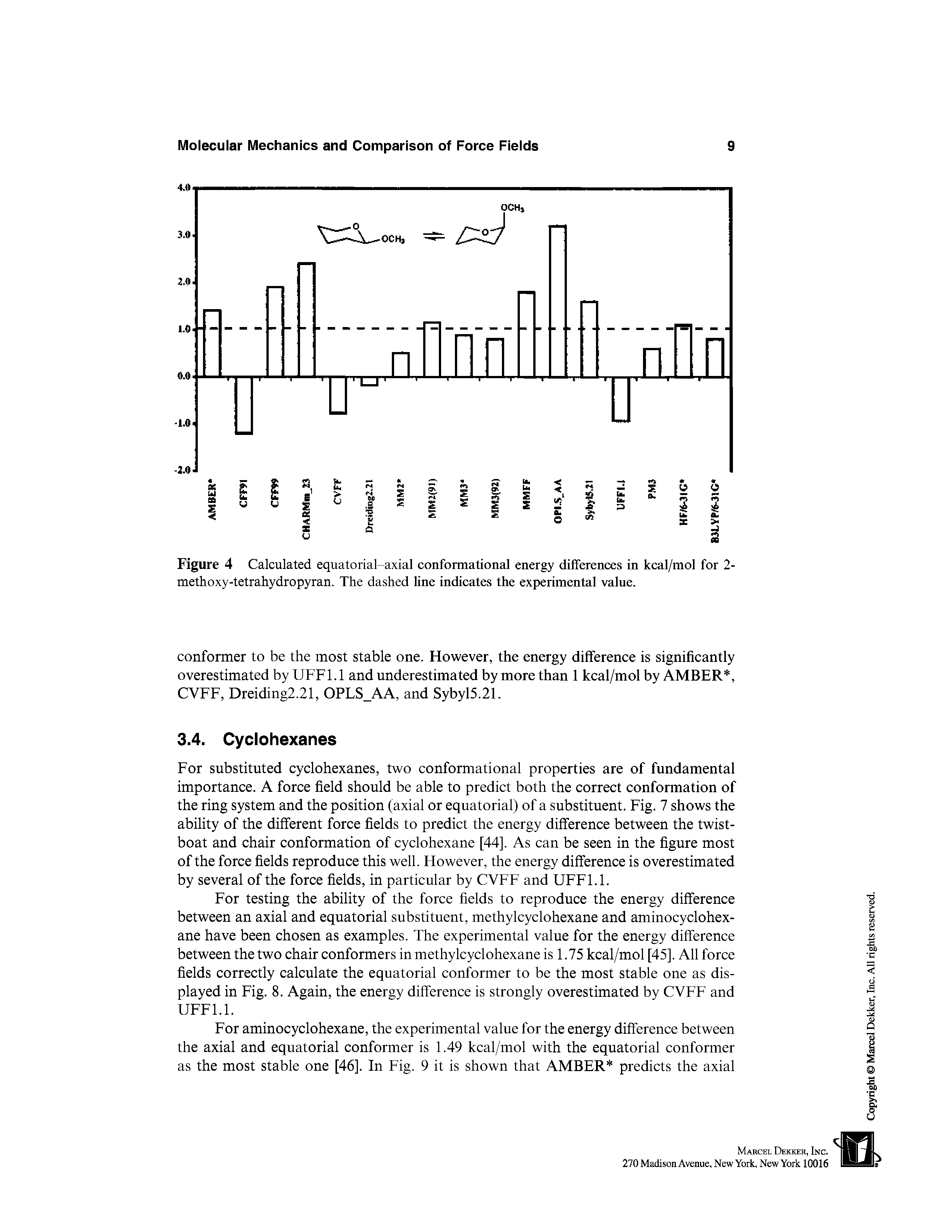 Figure 4 Calculated equatorial-axial conformational energy differences in kcal/mol for 2-methoxy-tetrahydropyran. The dashed line indicates the experimental value.