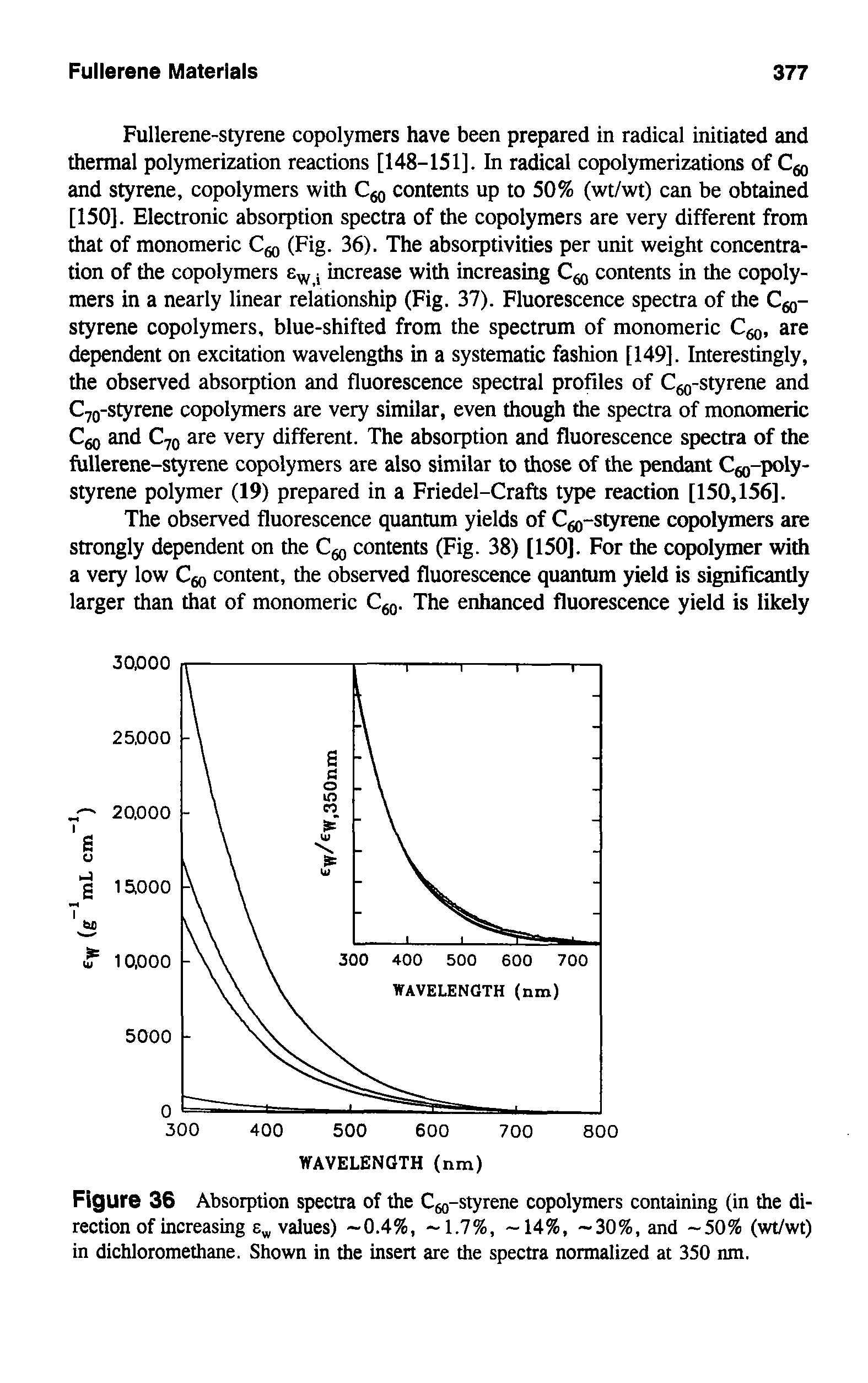 Figure 36 Absorption spectra of the C g-styrene copolymers containing (in the direction of increasing e values) 0.4%, 1.7%, -14%, -30%, and -50% (wt/wt) in dichloromethane. Shown in the insert are the spectra normalized at 350 nm.