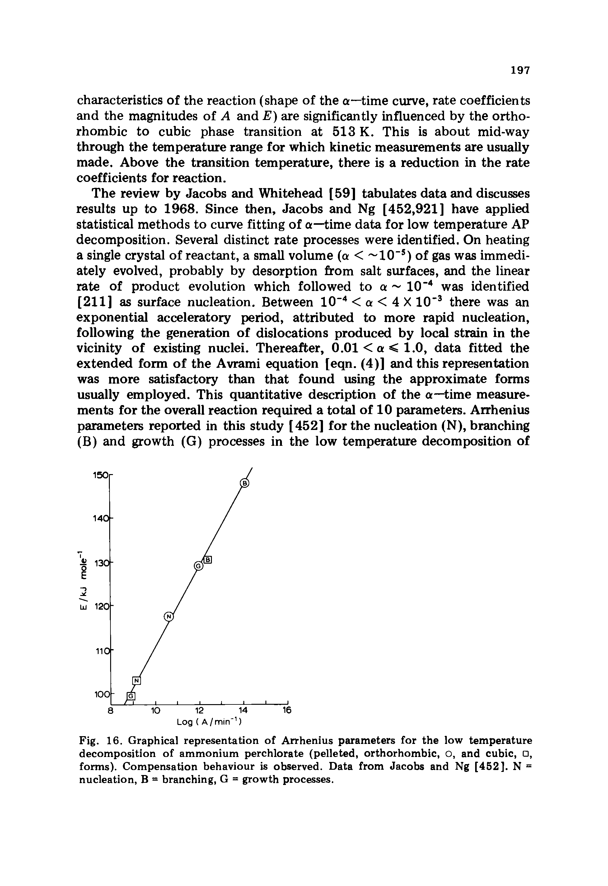 Fig. 16. Graphical representation of Arrhenius parameters for the low temperature decomposition of ammonium perchlorate (pelleted, orthorhombic, o, and cubic, , forms). Compensation behaviour is observed. Data from Jacobs and Ng [452]. N = nucleation, B = branching, G = growth processes.