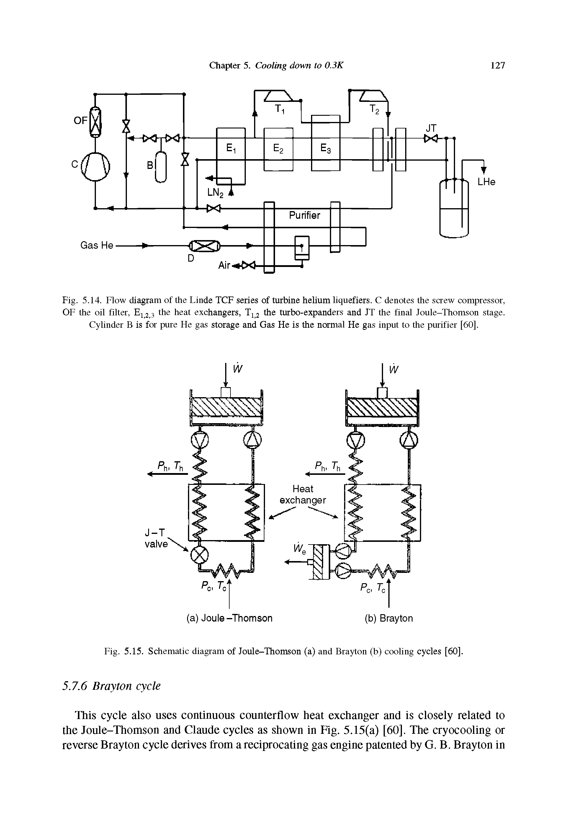 Fig. 5.14. Flow diagram of the Linde TCF series of turbine helium liquefiers. C denotes the screw compressor, OF the oil filter, Ej 2 3 the heat exchangers, T12 the turbo-expanders and JT the final Joule-Thomson stage. Cylinder B is for pure He gas storage and Gas He is the normal He gas input to the purifier [60],...