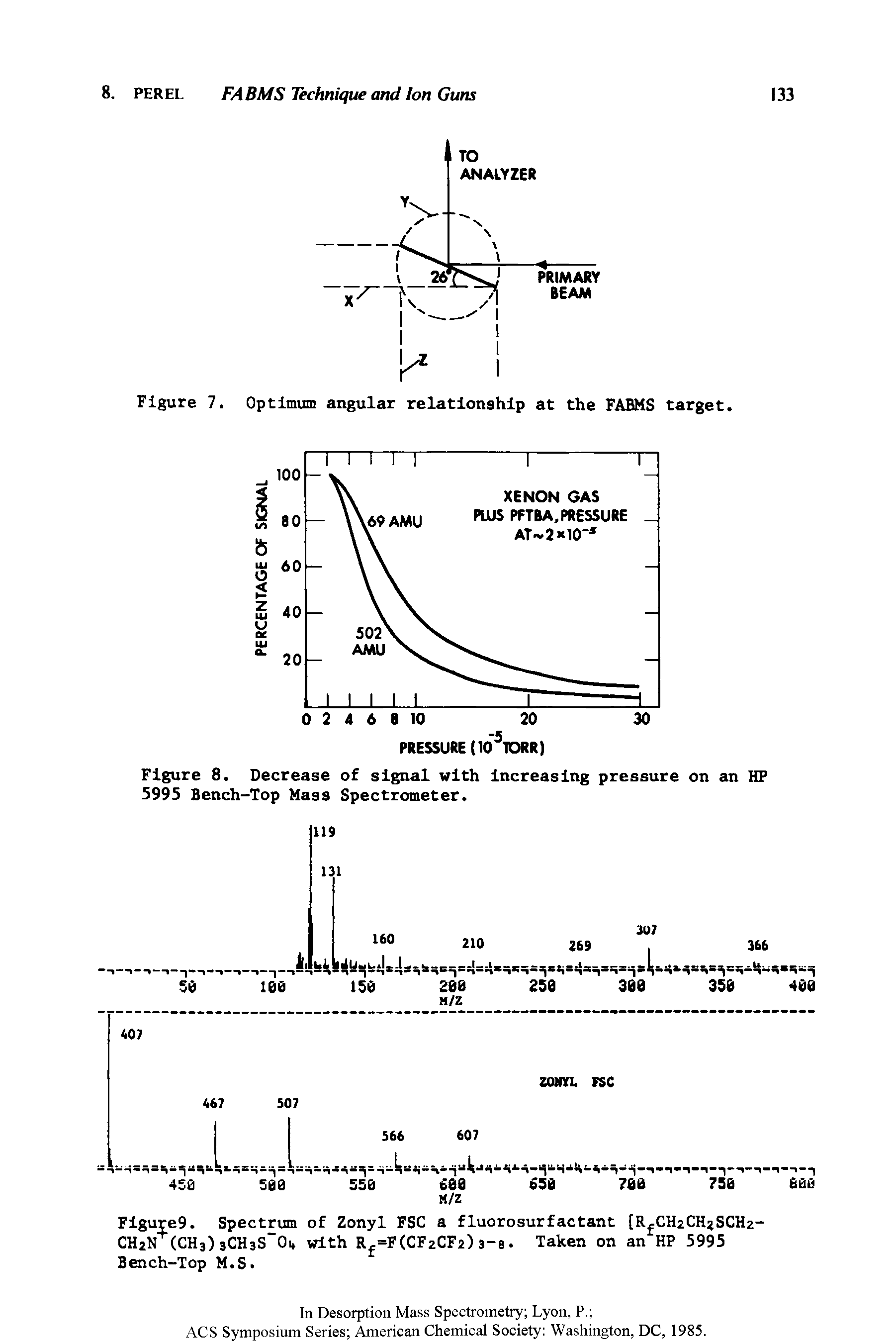 Figure9. Spectrum of Zonyl FSC a fluorosurfactant [R CfoCHzSCfo-CH2N+(CH3) 3CH3S-0i, with Rf=F(CF2CF2) 3-8. Taken on an HP 5995 Bench-Top M.S.