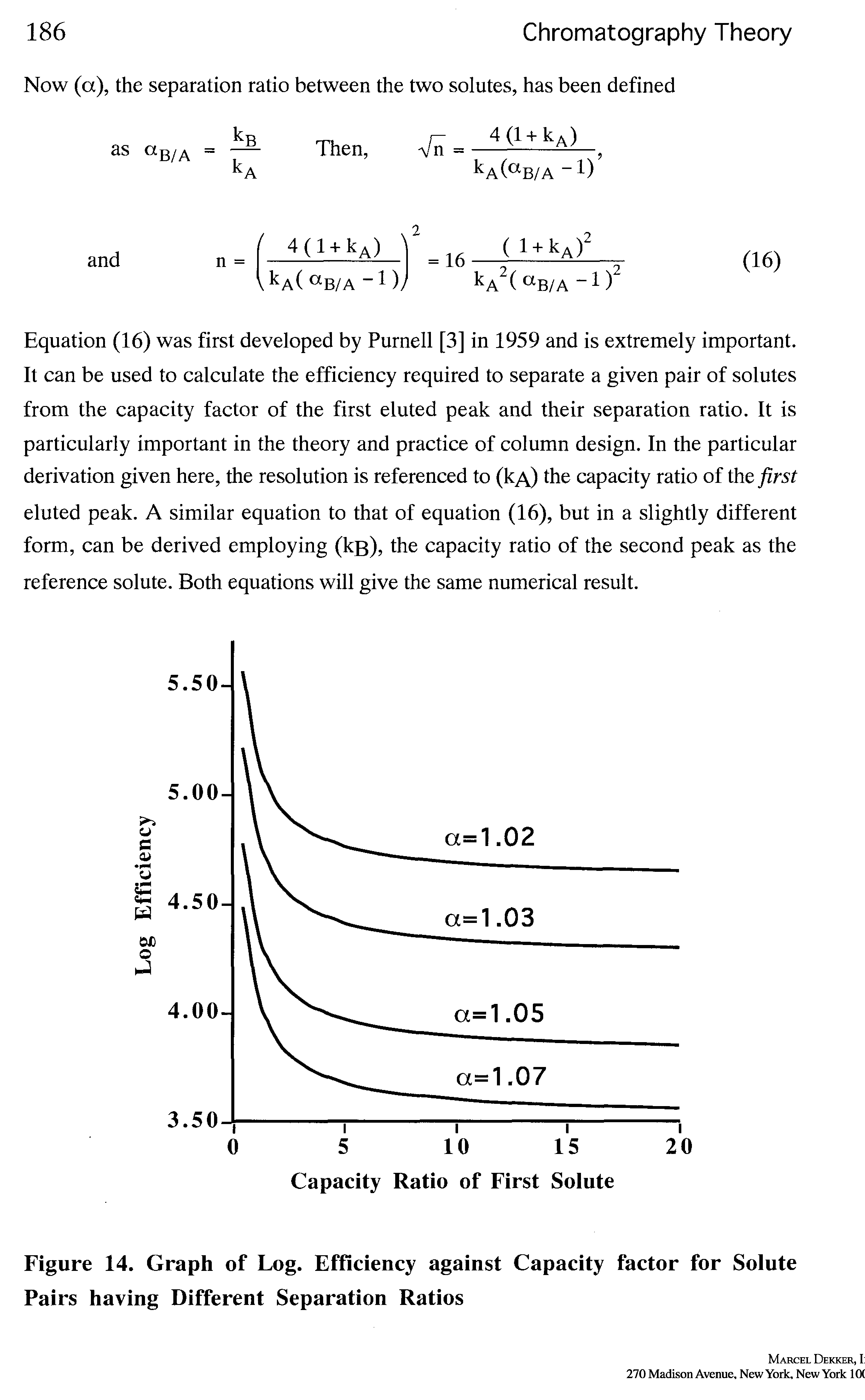 Figure 14. Graph of Log. Efficiency against Capacity factor for Solute Pairs having Different Separation Ratios...