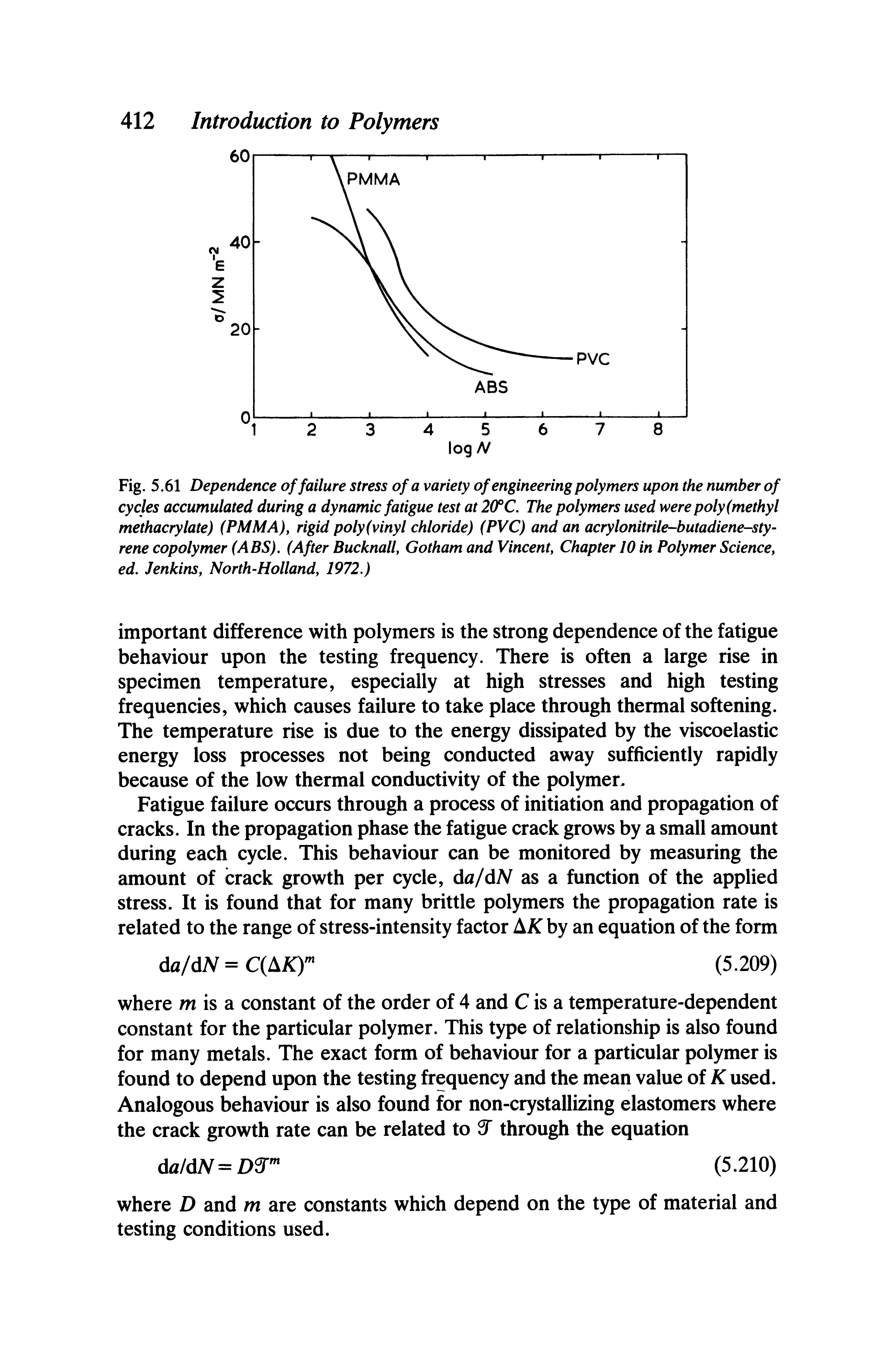 Fig. 5.61 Dependence of failure stress of a variety of engineering polymers upon the number of cycles accumulated during a dynamic fatigue test at 2(fC. The polymers used were poly (methyl methacrylate) (PMMA), rigid poly (vinyl chloride) (PVC) and an acrylonitrile-butadiene-styrene copolymer (ABS). (After Bucknall, Gotham and Vincent Chapter 10 in Polymer Sciencey ed. Jenkinsy North-Holland, 1972.)...