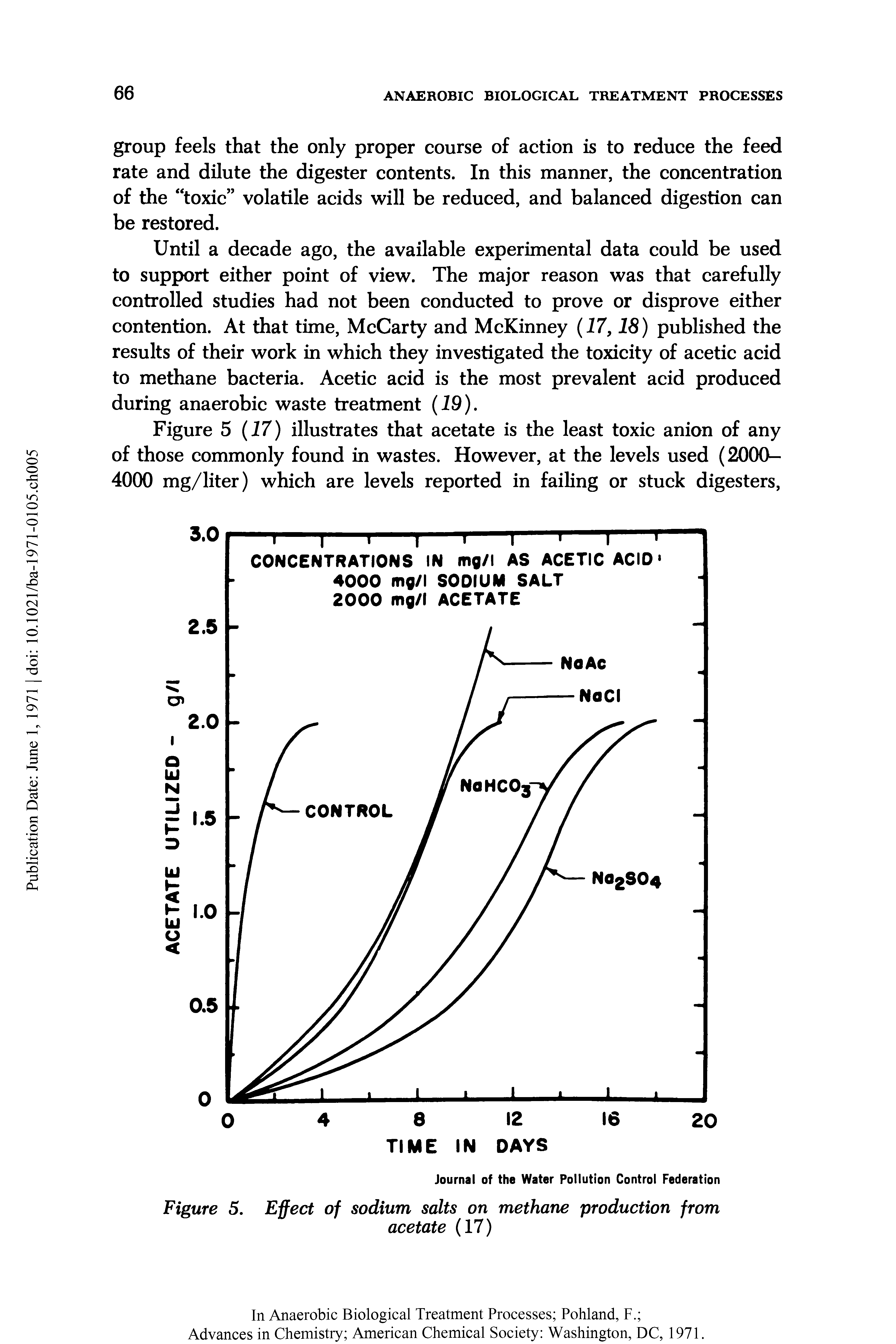 Figure 5. Effect of sodium salts on methane production from...