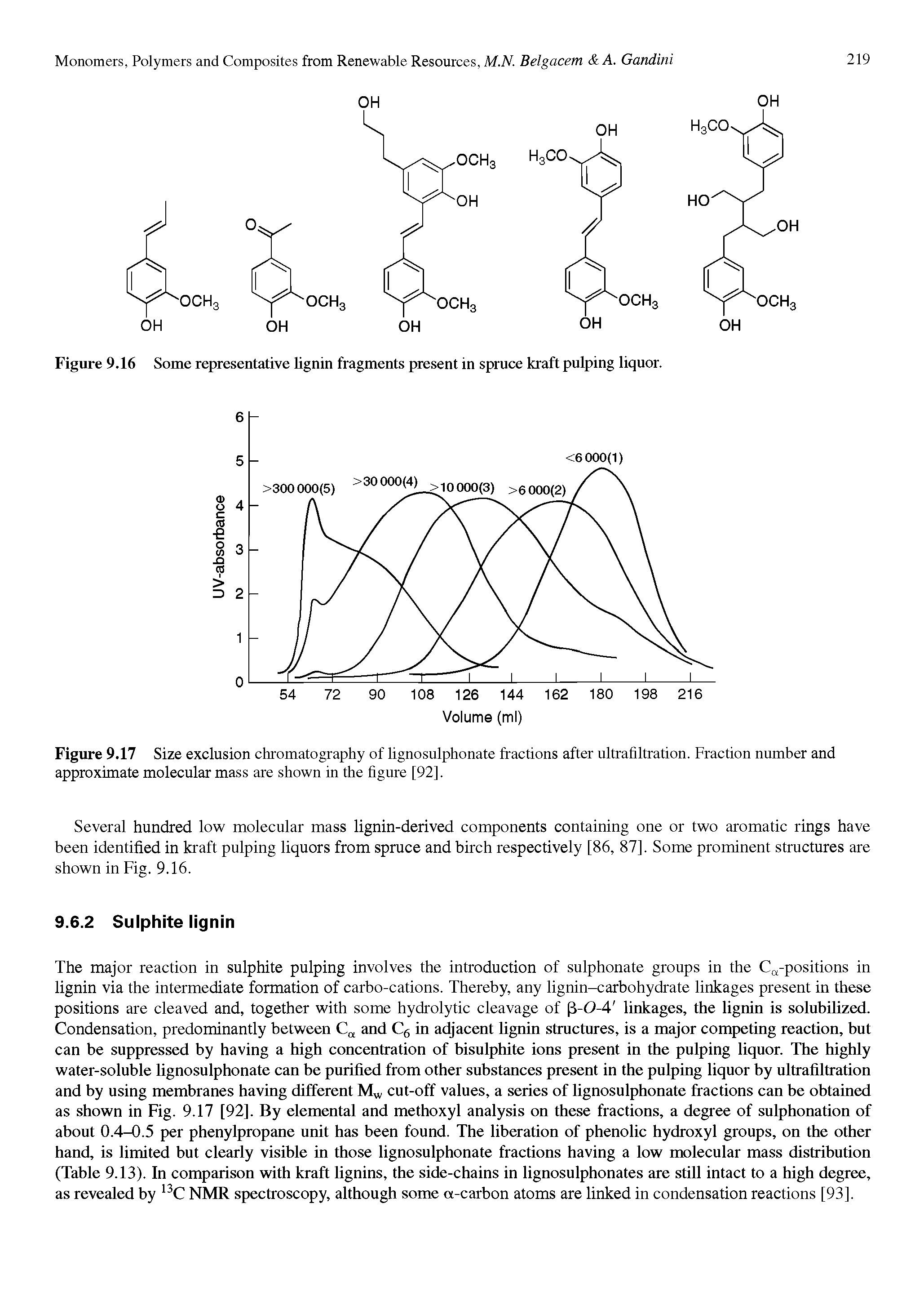 Figure 9.17 Size exclusion chromatography of lignosulphonate fractions after ultrafiltration. Fraction number and approximate molecular mass are shown in the figure [92].