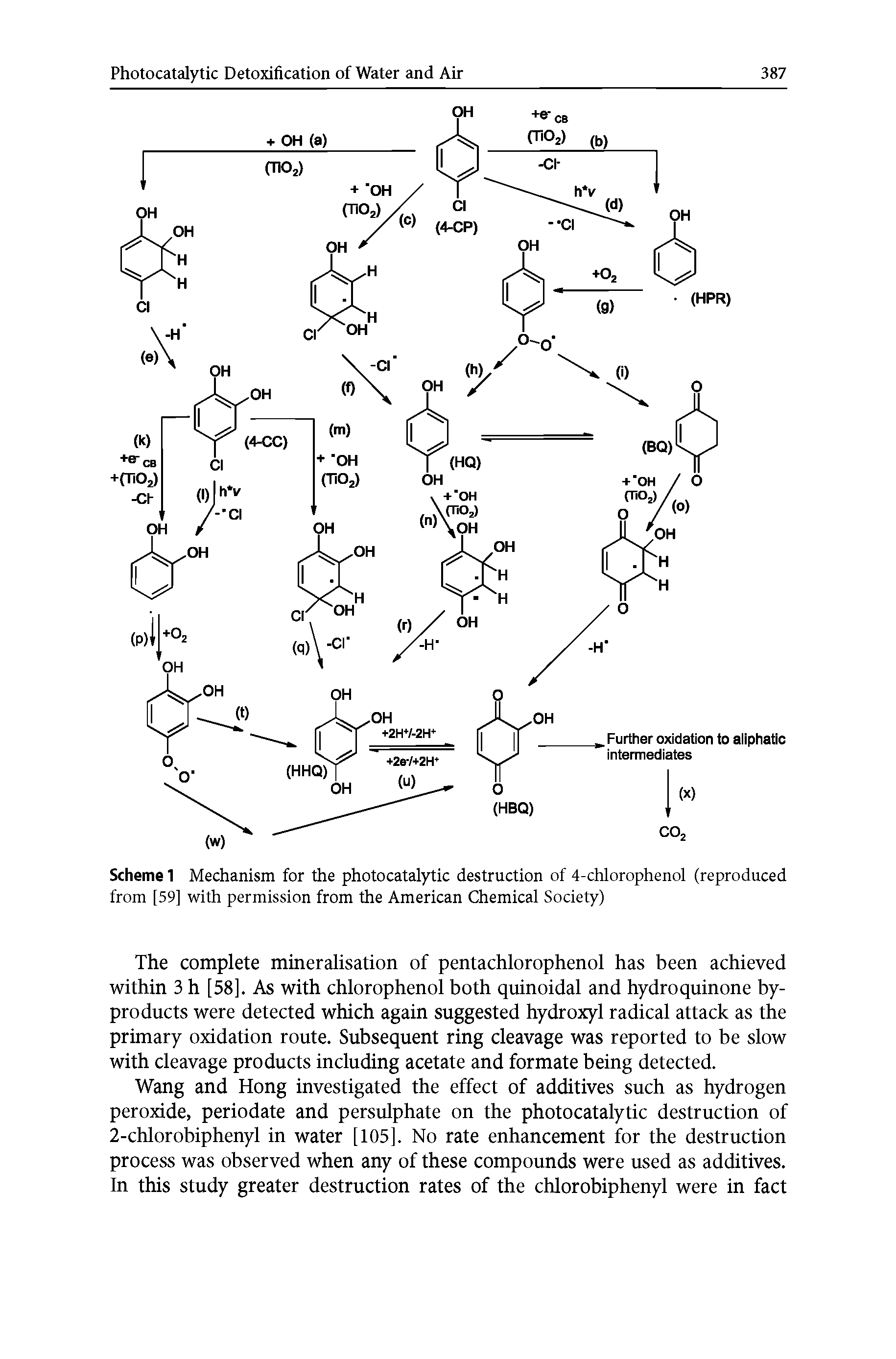 Scheme 1 Mechanism for the photocatalytic destruction of 4-chlorophenol (reproduced from [59] with permission from the American Chemical Society)...