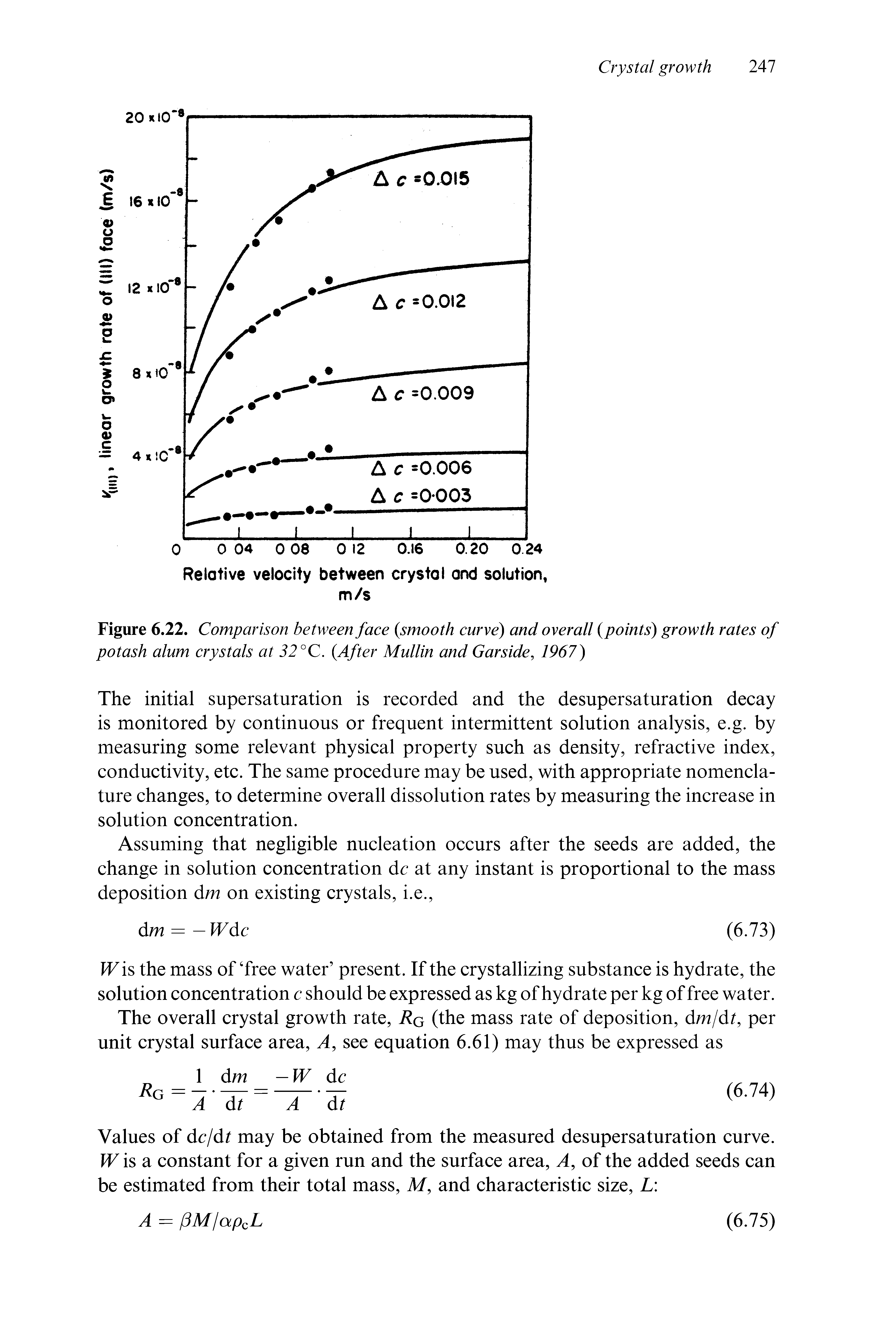 Figure 6.22. Comparison between face smooth curve) and overall points) growth rates of potash alum crystals at 32 °C. After Mullin and Garside, 1967)...