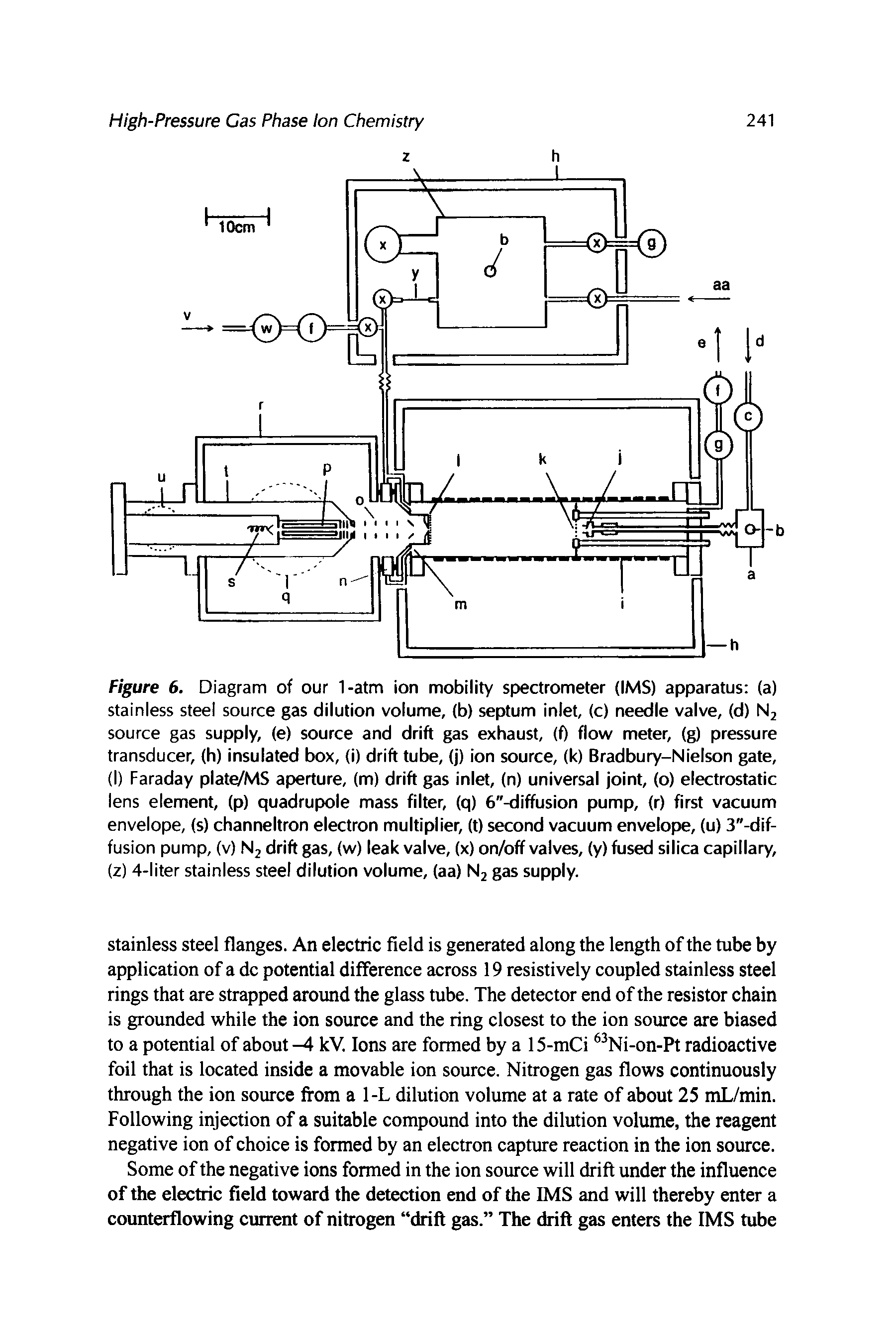 Figure 6. Diagram of our 1-atm ion mobility spectrometer (IMS) apparatus (a) stainless steel source gas dilution volume, (b) septum inlet, (c) needle valve, (d) Nj source gas supply, (e) source and drift gas exhaust, (f) flow meter, (g) pressure transducer, (h) insulated box, (i) drift tube, (j) ion source, (k) Bradbury-Nielson gate, (I) Faraday plate/MS aperture, (m) drift gas inlet, (n) universal joint, (o) electrostatic lens element, (p) quadrupole mass filter, (q) 6"-diffusion pump, (r) first vacuum envelope, (s) channeltron electron multiplier, (t) second vacuum envelope, (u) 3"-dif-fusion pump, (v) Nj drift gas, (w) leak valve, (x) on/off valves, (y) fused silica capillary, (z) 4-liter stainless steel dilution volume, (aa) Nj gas supply.