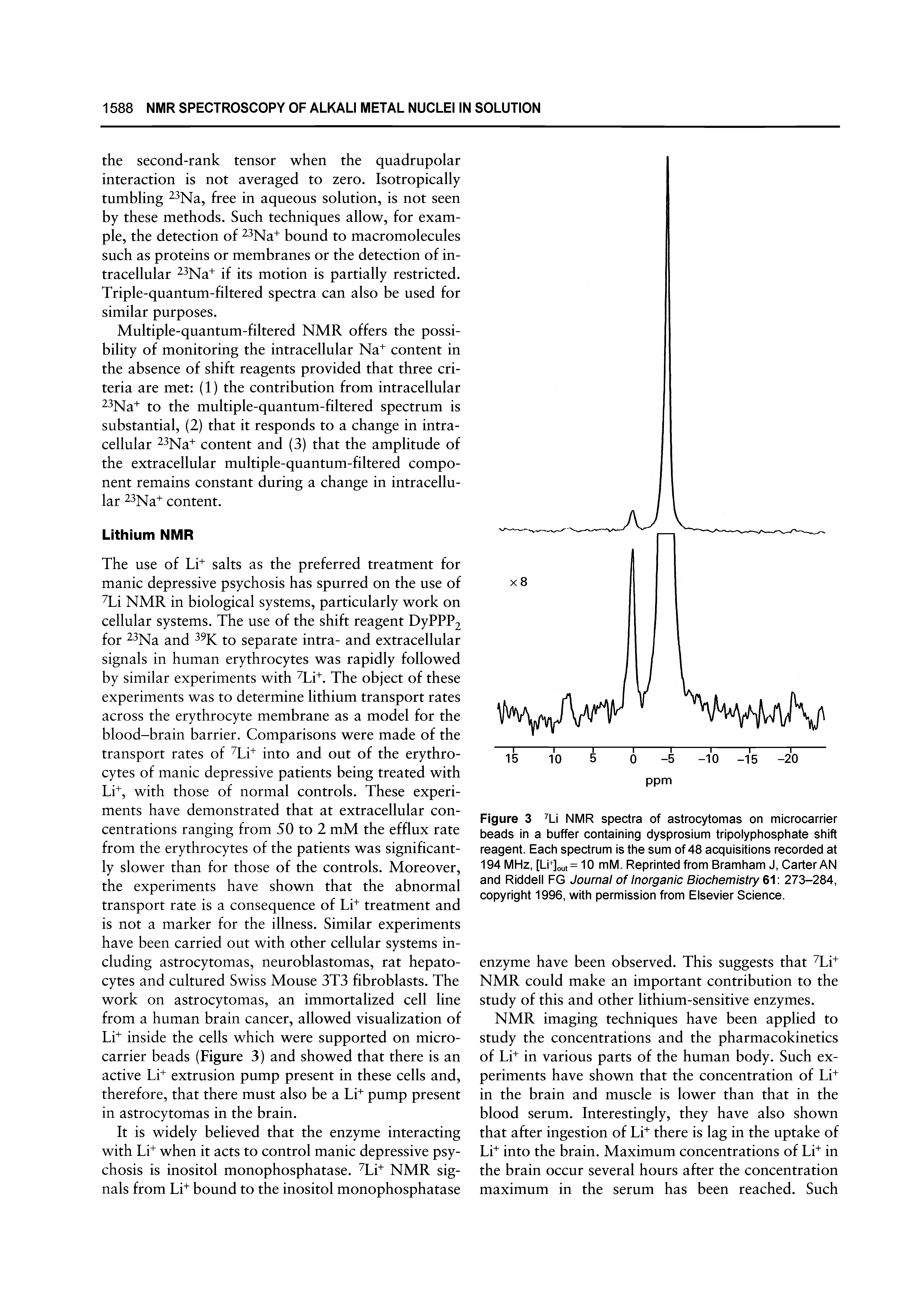 Figure 3 Li NMR spectra of astrocytomas on microcarrier beads in a buffer containing dysprosium tripolyphosphate shift reagent. Each spectrum is the sum of 48 acquisitions recorded at 194 MHz, [Li+]out= 10 Reprinted from Bramham J, Carter AN and Riddell FG Journal of Inorganic Biochemistry 273-284, copyright 1996, with permission from Elsevier Science.