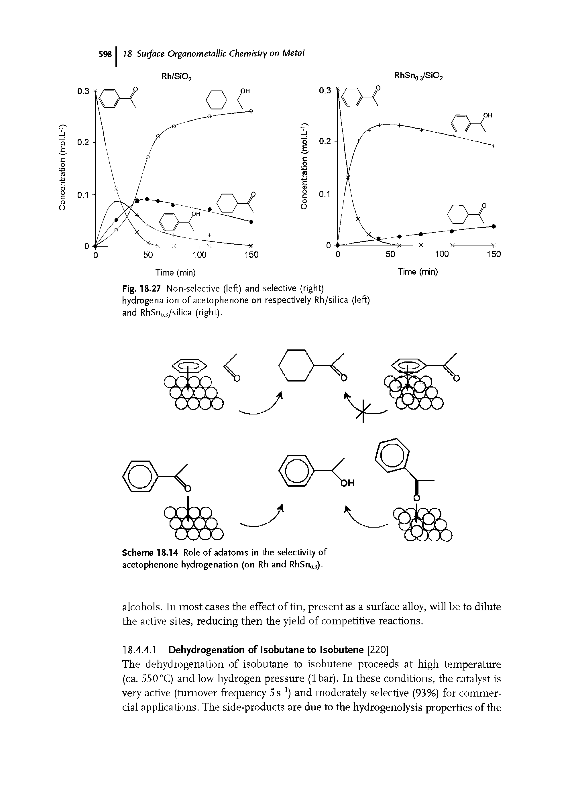 Scheme 18.14 Role of adatoms in the selectivity of acetophenone hydrogenation (on Rh and RhSnoj).