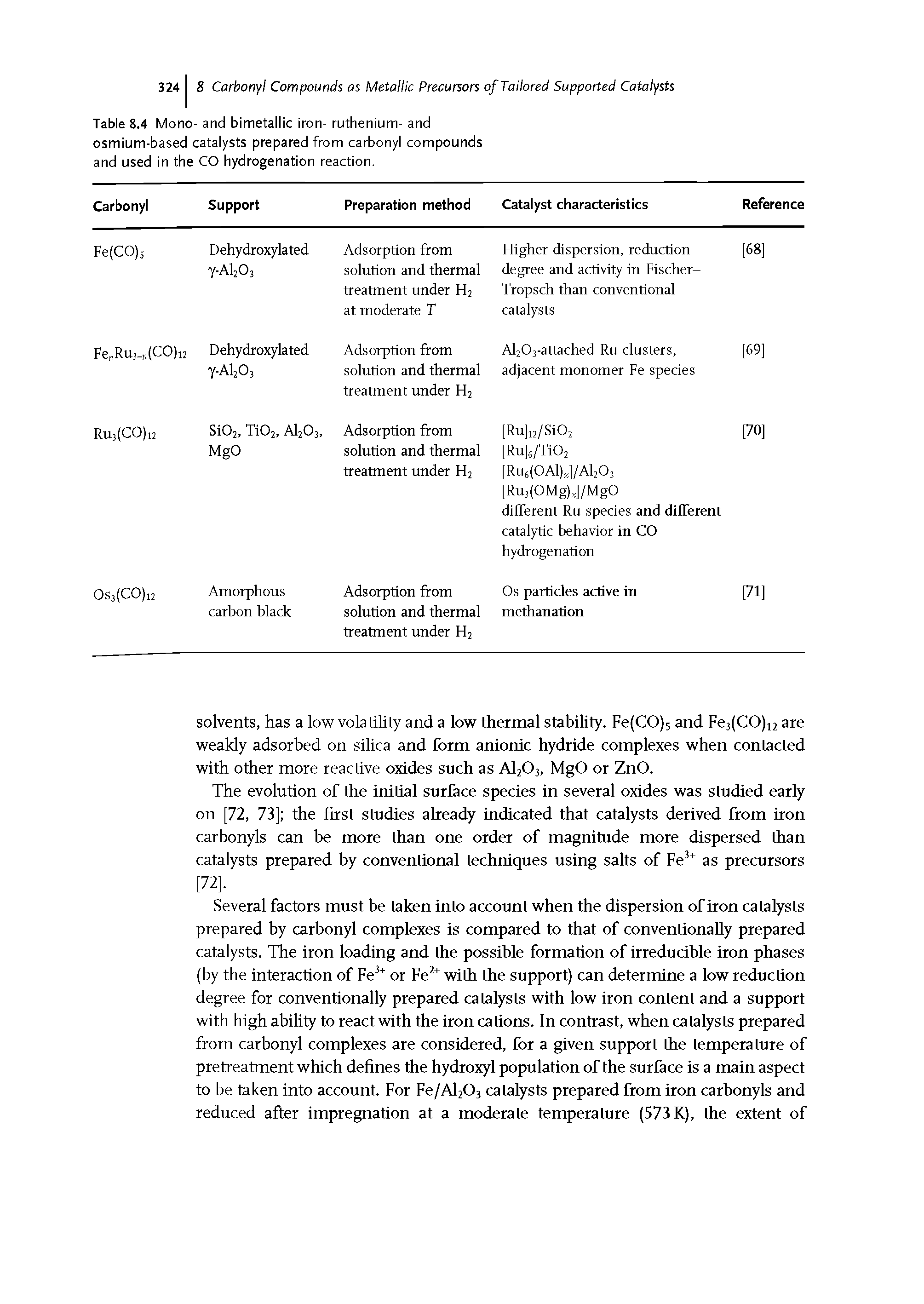 Table 8.4 Mono- and bimetallic iron- ruthenium- and osmium-based catalysts prepared from carbonyl compounds and used in the CO hydrogenation reaction.