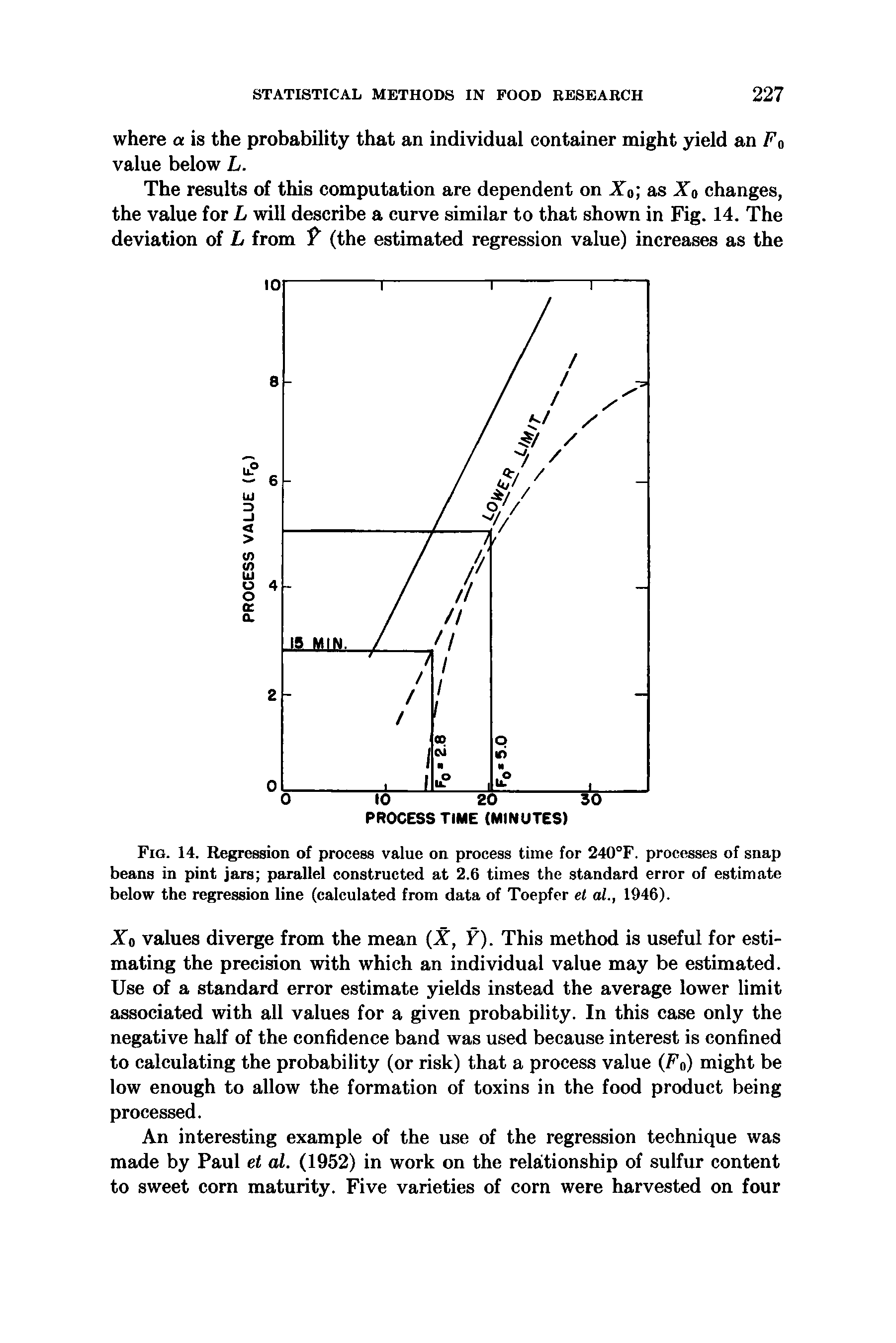 Fig. 14. Regression of process value on process time for 240°F. processes of snap beans in pint jars parallel constructed at 2.6 times the standard error of estimate below the regression line (calculated from data of Toepfer el al., 1946).