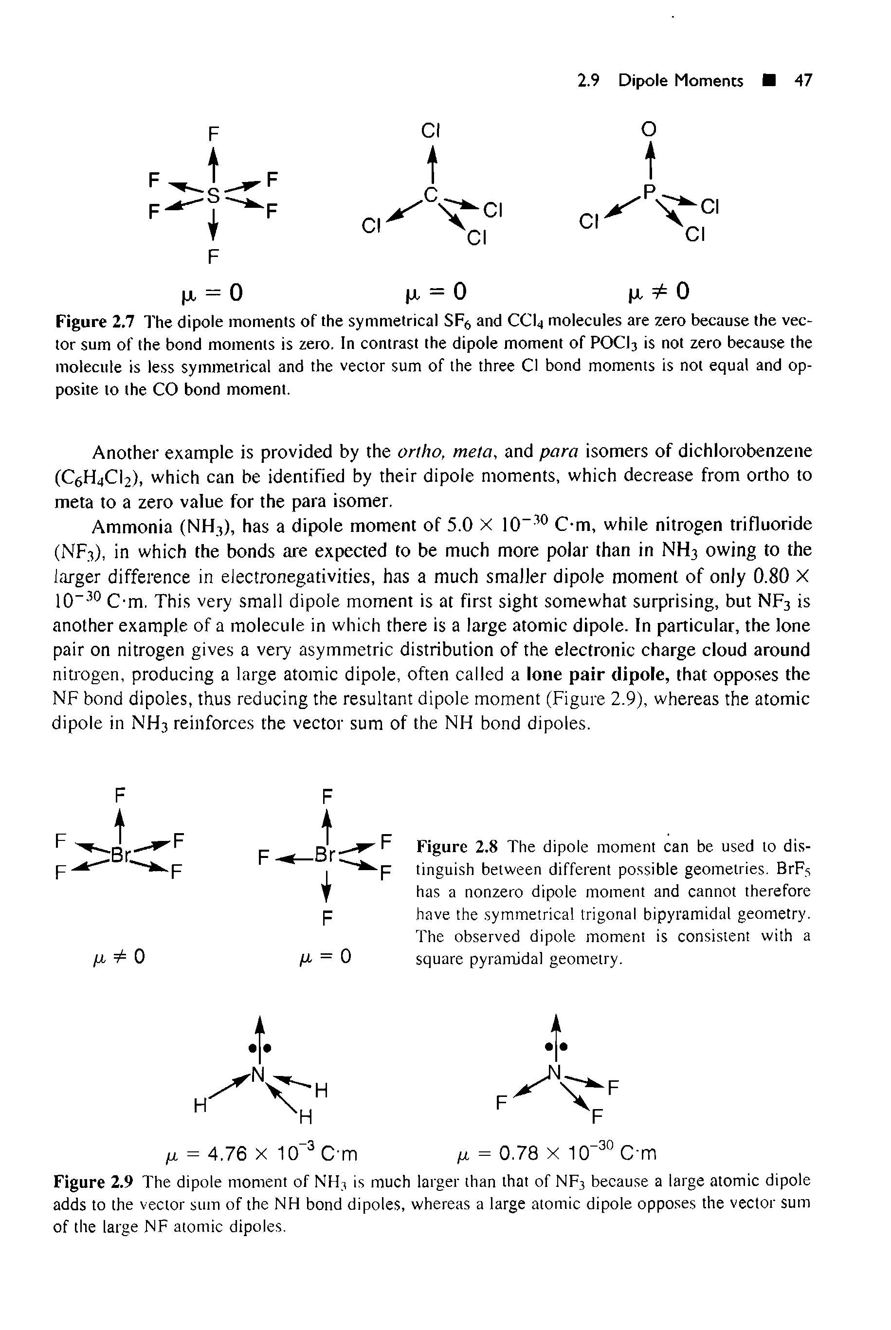 Figure 2.7 The dipole moments of the symmetrical SF6 and CCI4 molecules are zero because the vector sum of the bond moments is zero. In contrast the dipole moment of POCI3 is not zero because the molecule is less symmetrical and the vector sum of the three Cl bond moments is not equal and opposite to the CO bond moment.