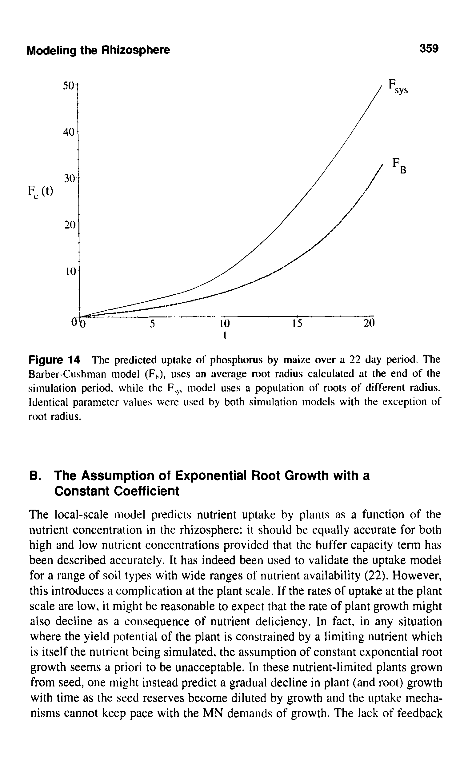 Figure 14 The predicted uptake of phosphorus by maize over a 22 day period. The Barber-Cushman model (F, ), u.ses an average root radius calculated at the end of the simulation period, while the F, model uses a population of roots of different radius. Identical parameter values were used by both simulation models with the exception of root radius.