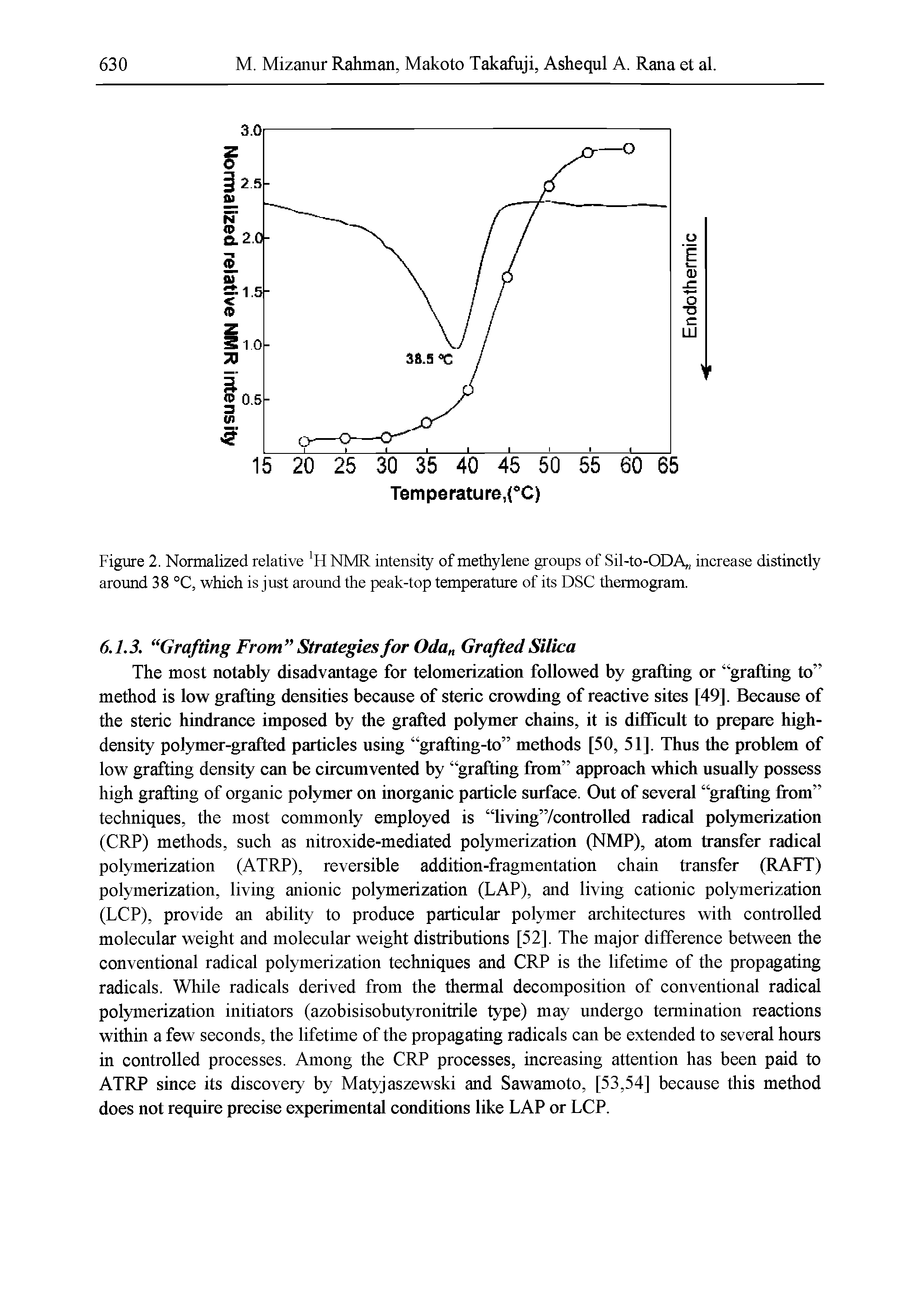 Figure 2. Normalized relative H NMR intensity of methylene groups of Sil-to-ODA increase distinctly around 38 °C, which is just around the peak-top temperature of its DSC thermogram.