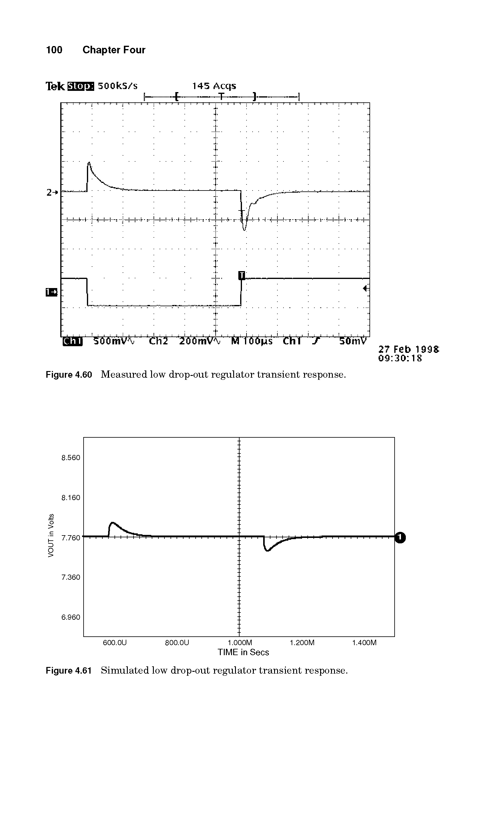 Figure 4.60 Measured low drop-out regulator transient response.