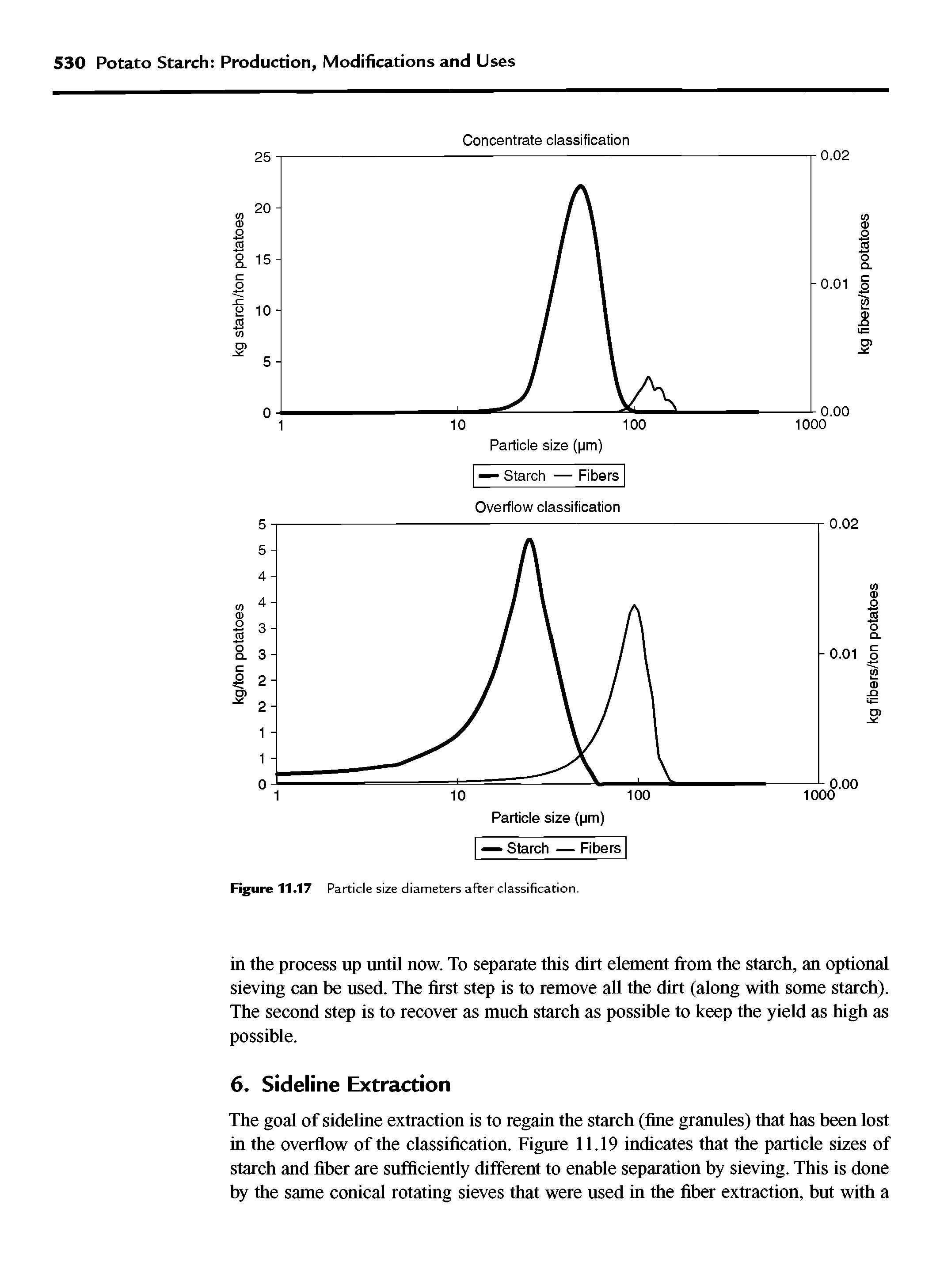 Figure 11.17 Particle size diameters after classification.