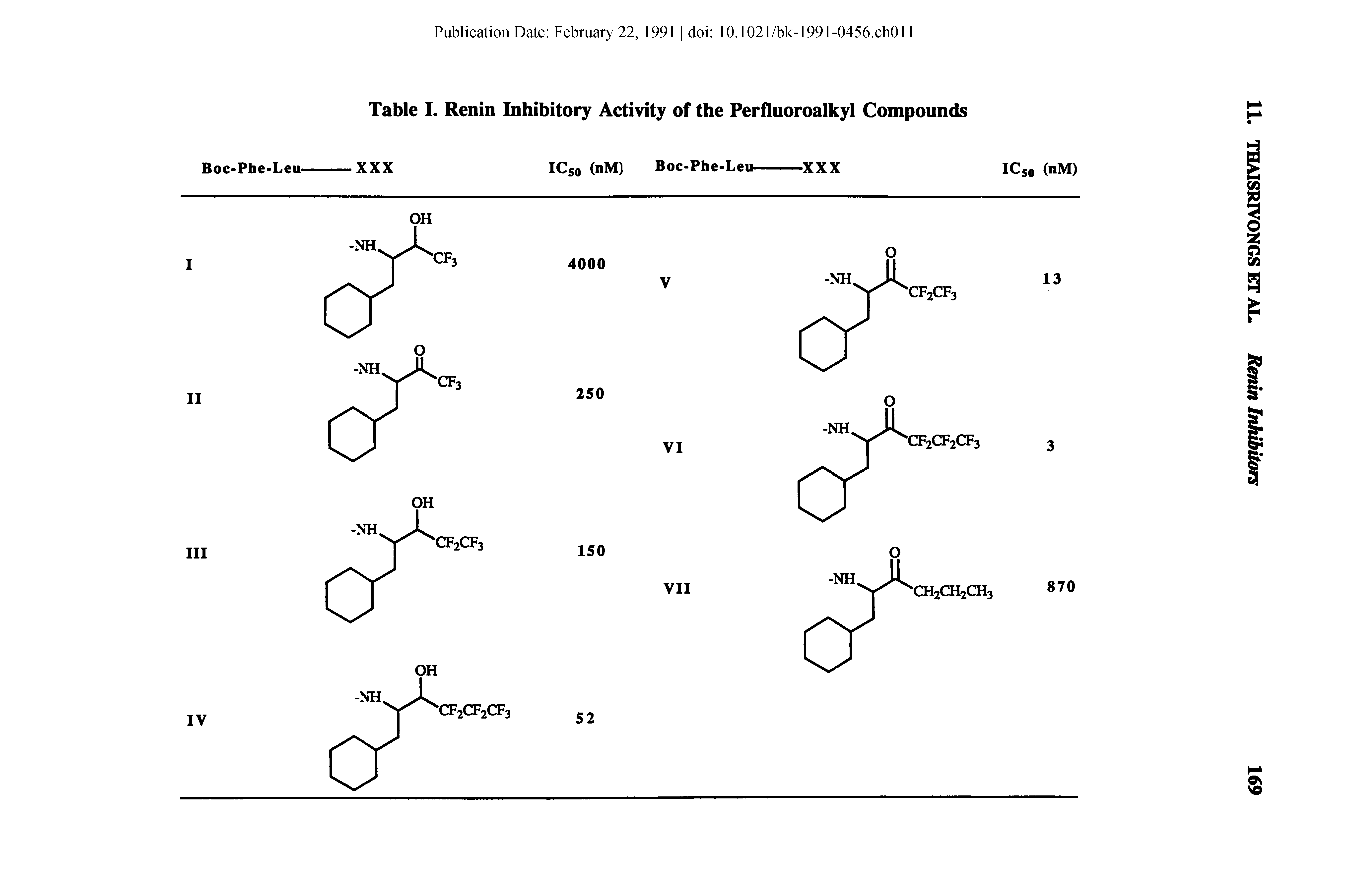 Table I. Renin Inhibitory Activity of the Perfluoroalkyl Compounds...