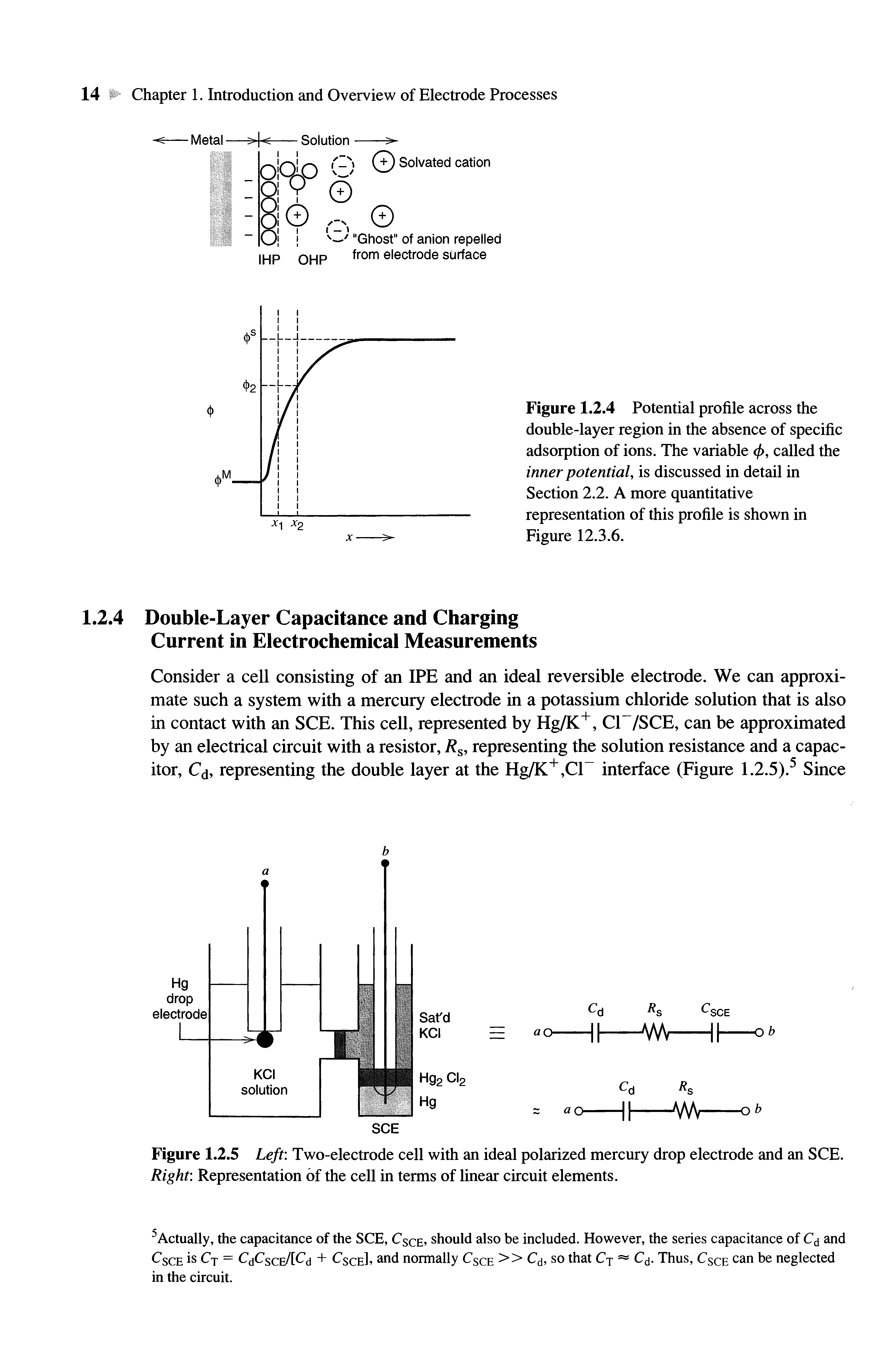 Figure 1.2.5 Left Two-electrode cell with an ideal polarized mercury drop electrode and an SCE. Right Representation of the cell in terms of linear circuit elements.