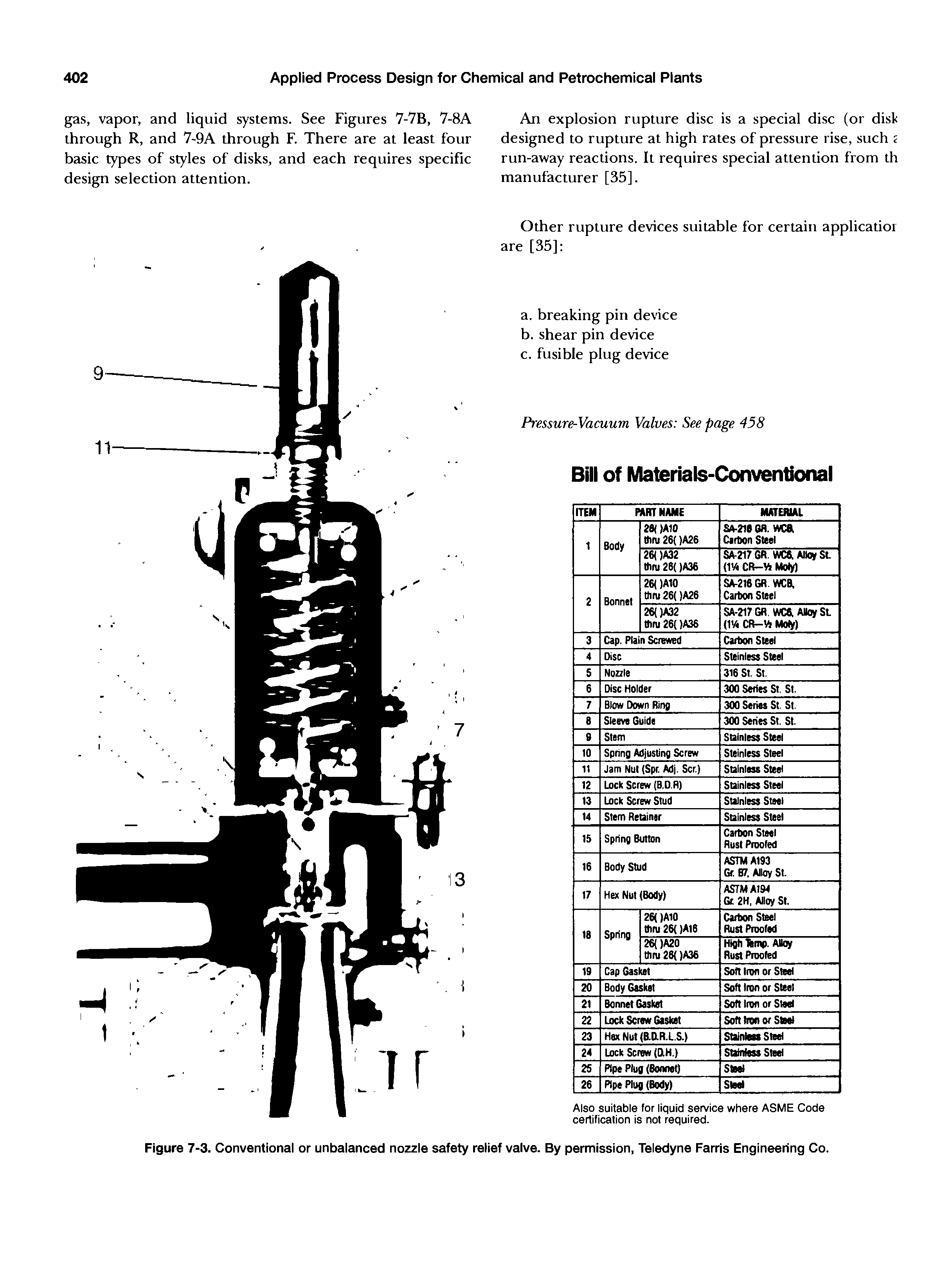 Figure 7-3. Conventional or unbalanced nozzle safety relief valve. By permission. Teledyne Farris Engineering Co.