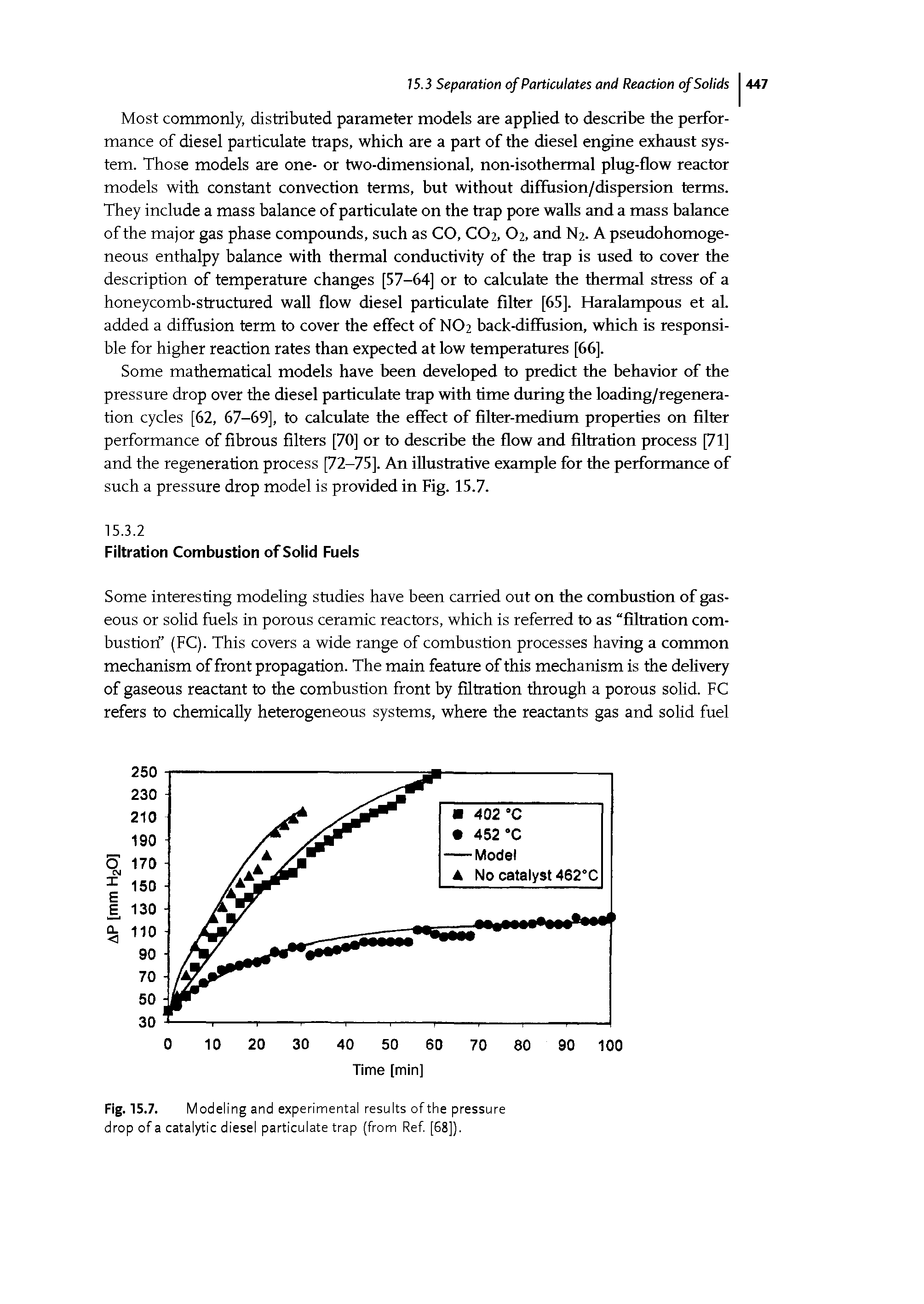 Fig. 15.7. Modeling and experimental results of the pressure drop of a catalytic diesel particulate trap (from Ref. [68]).