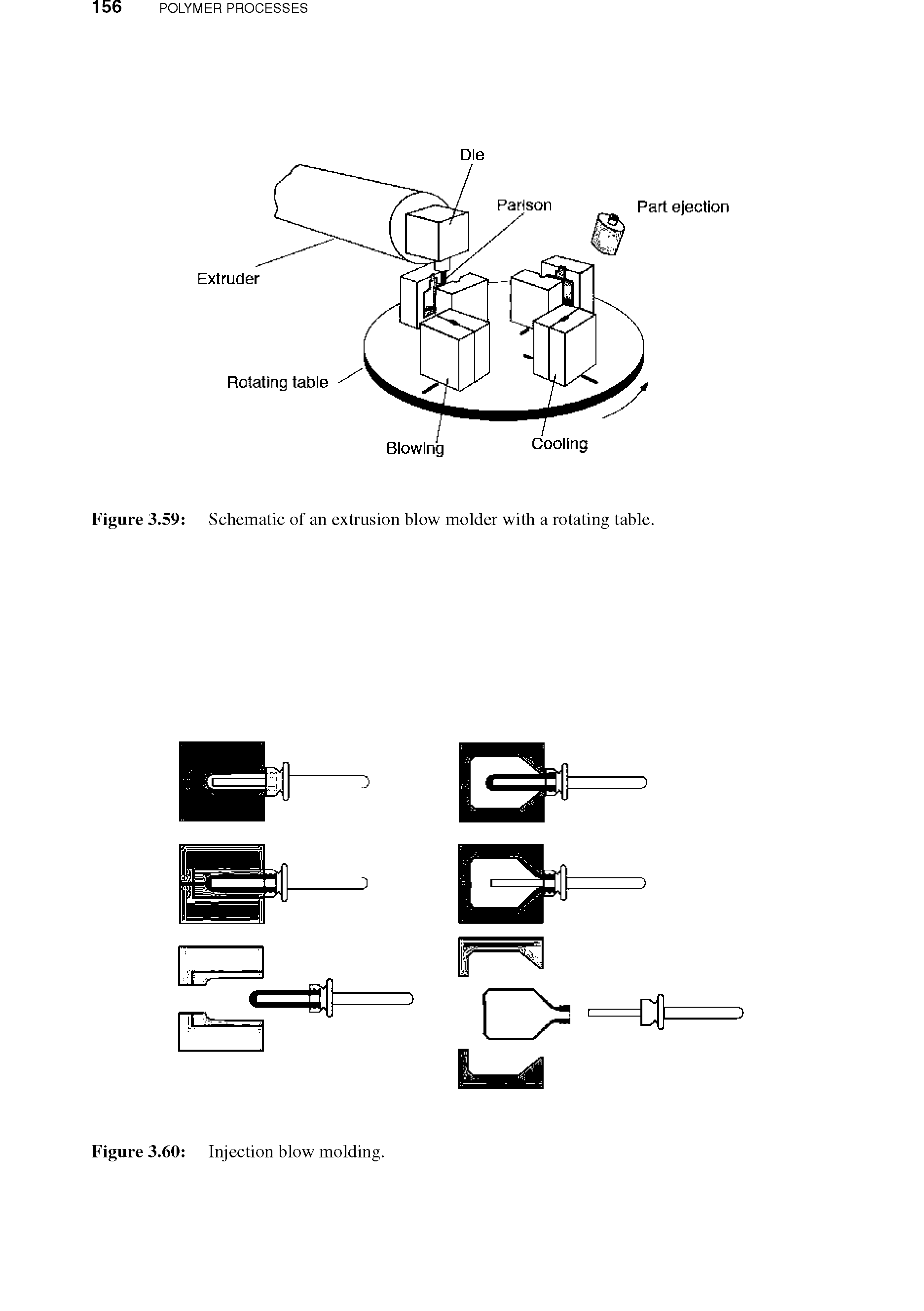Figure 3.59 Schematic of an extrusion blow molder with a rotating table.