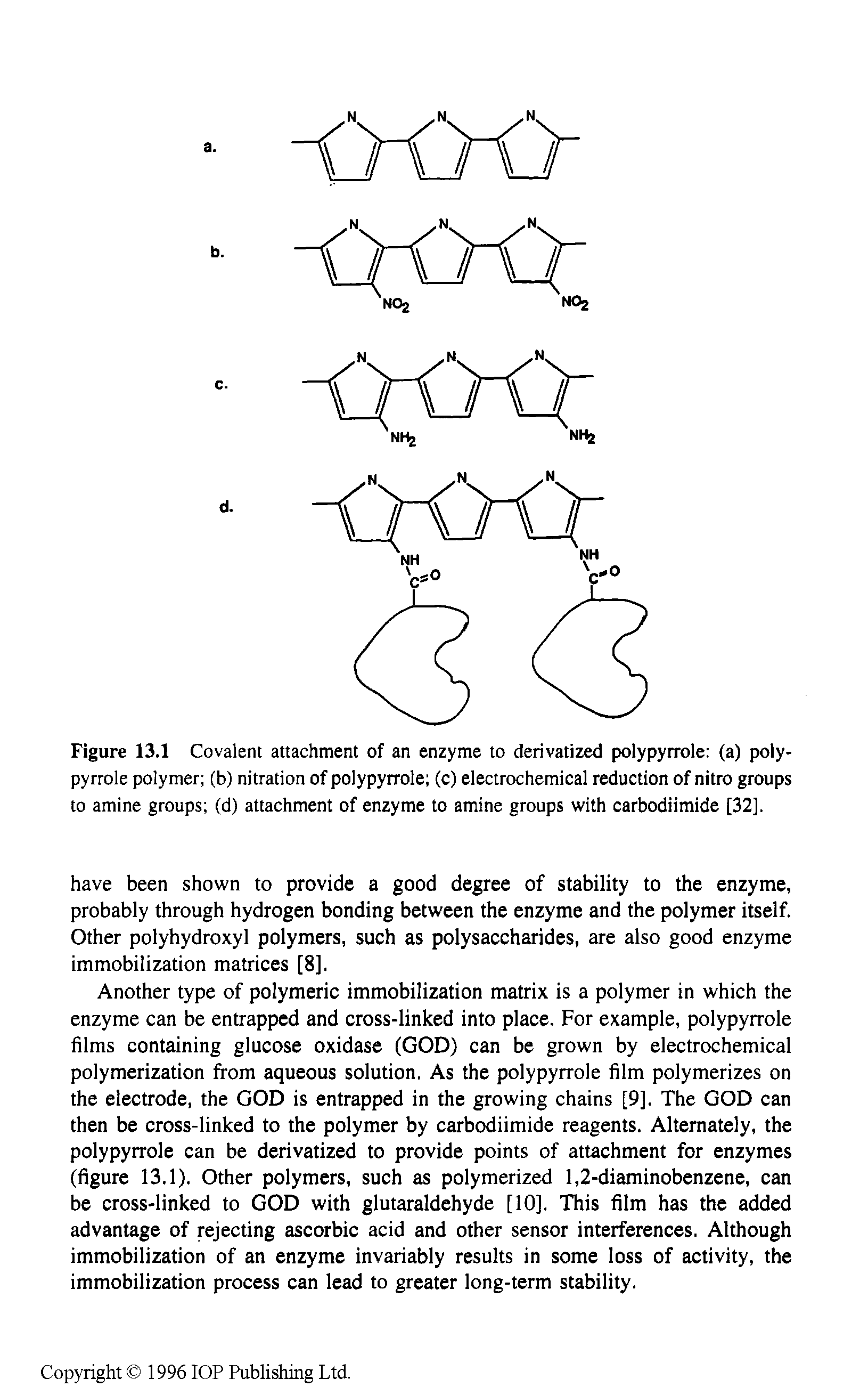 Figure 13.1 Covalent attachment of an enzyme to derivatized polypyrrole (a) polypyrrole polymer (b) nitration of polypyrrole (c) electrochemical reduction of nitro groups to amine groups (d) attachment of enzyme to amine groups with carbodiimide [32],...