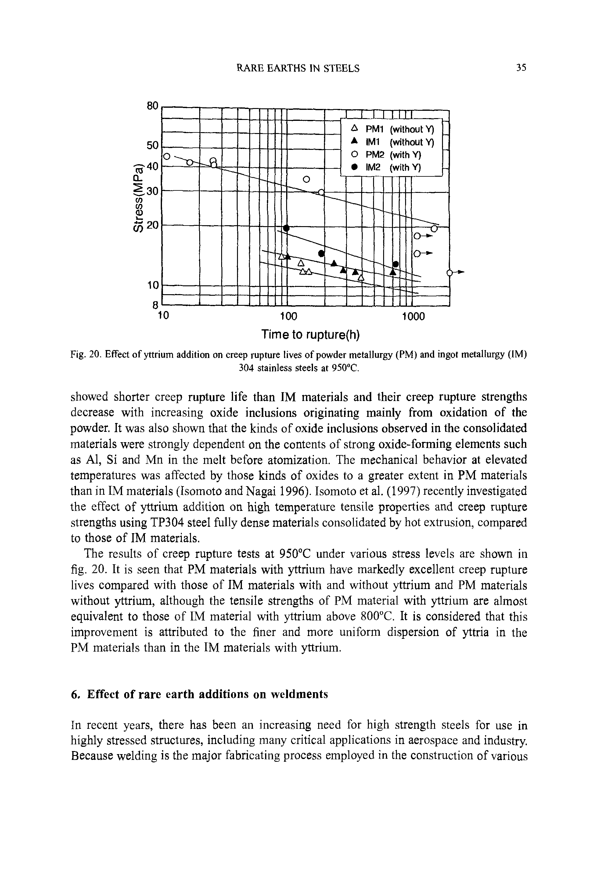 Fig. 20. EfTect of yttrium addition on creep rupture lives of powder metallurgy (PM) and ingot metallurgy (IM)...