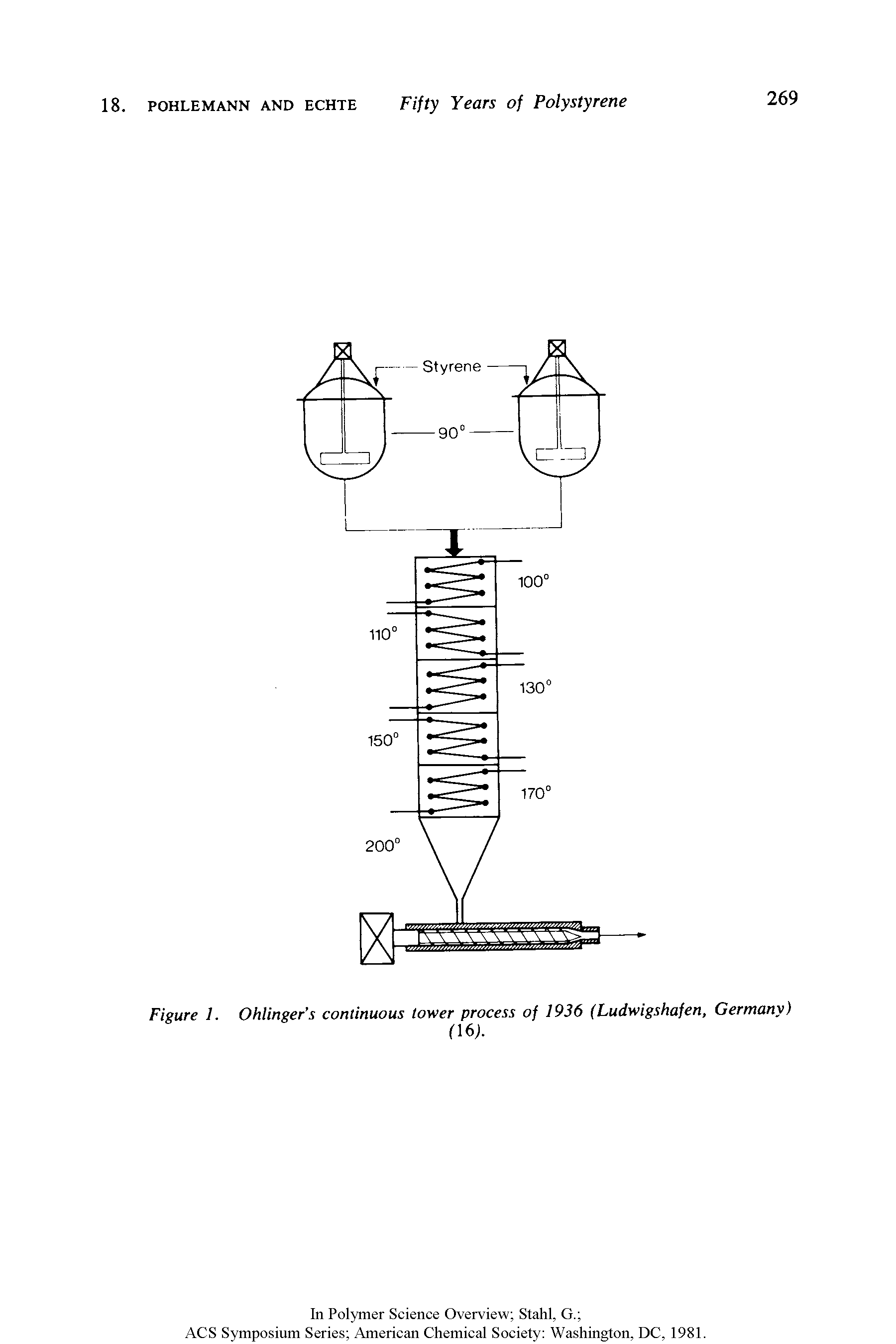 Figure 1. Ohlinger s continuous tower process of 1936 (Ludwigshafen, Germanv)...