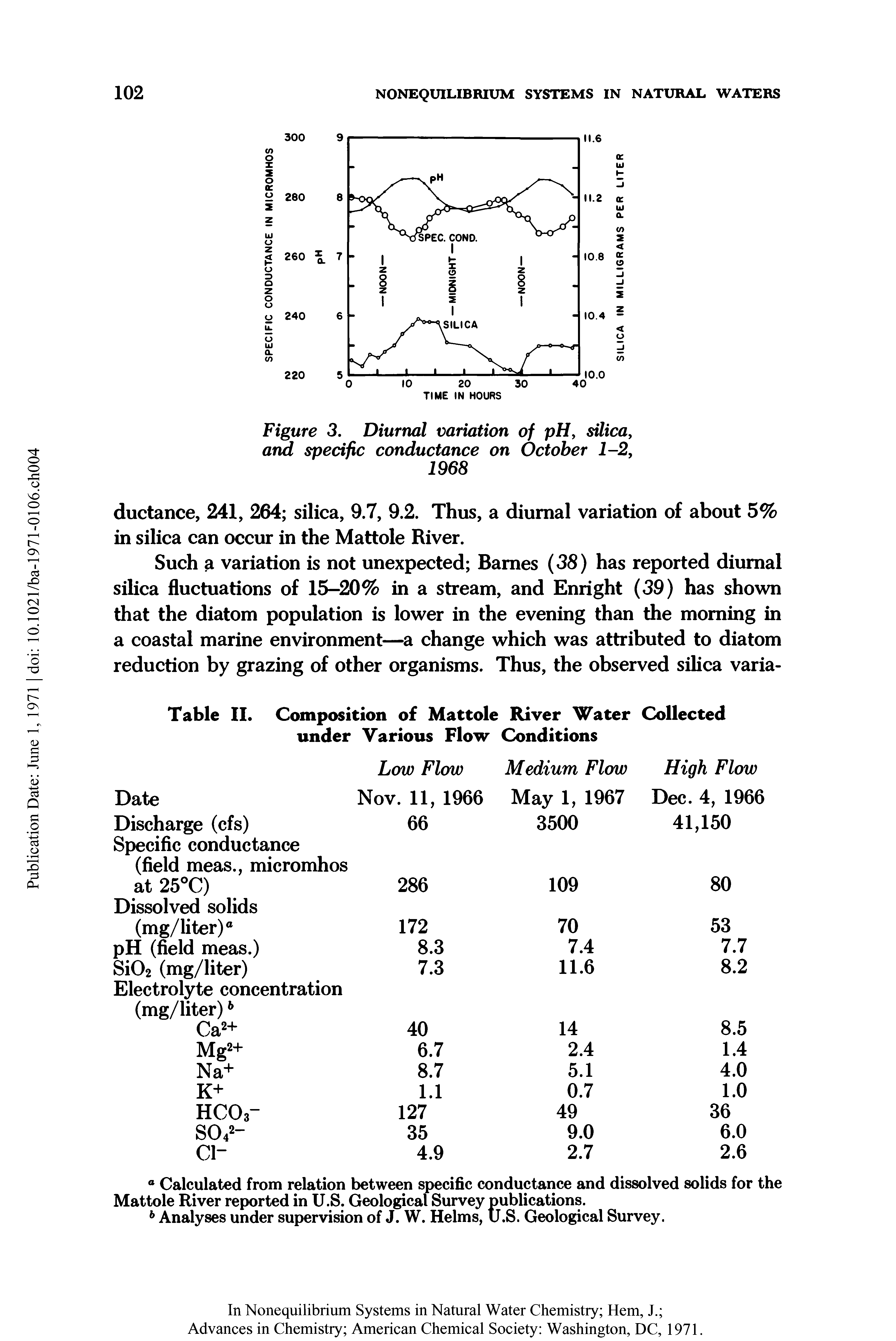 Figure 3. Diurnal variation of pH, silica, and specific conductance on October 1-2,...