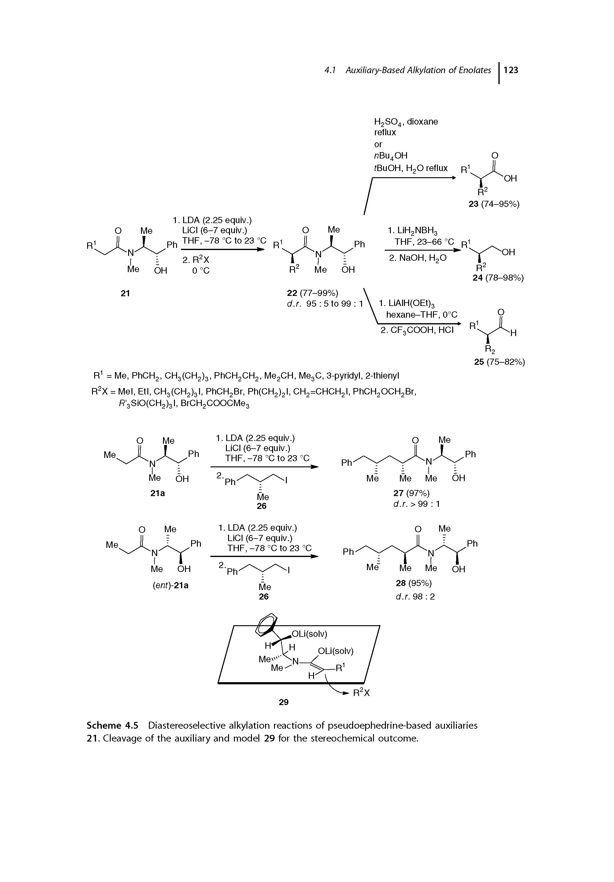 Scheme 4.5 Diastereoselective alkylation reactions of pseudoephedrine-based auxiliaries 21. Cleavage of the auxiliary and model 29 for the stereochemical outcome.
