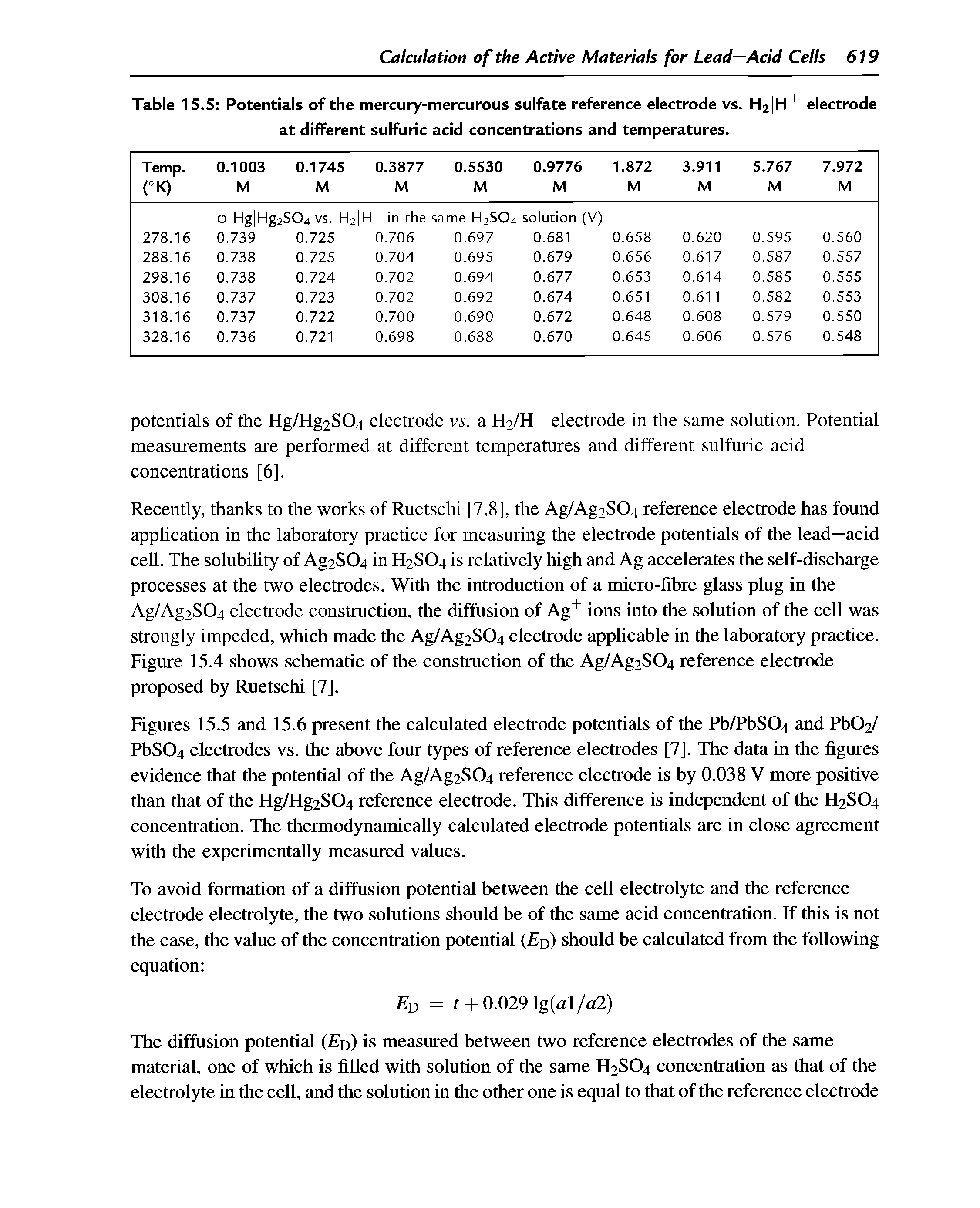 Table 15.5 Potentials of the mercury-mercurous sulfate reference electrode vs. H2 H electrode at different sulfuric acid concentrations and temperatures.