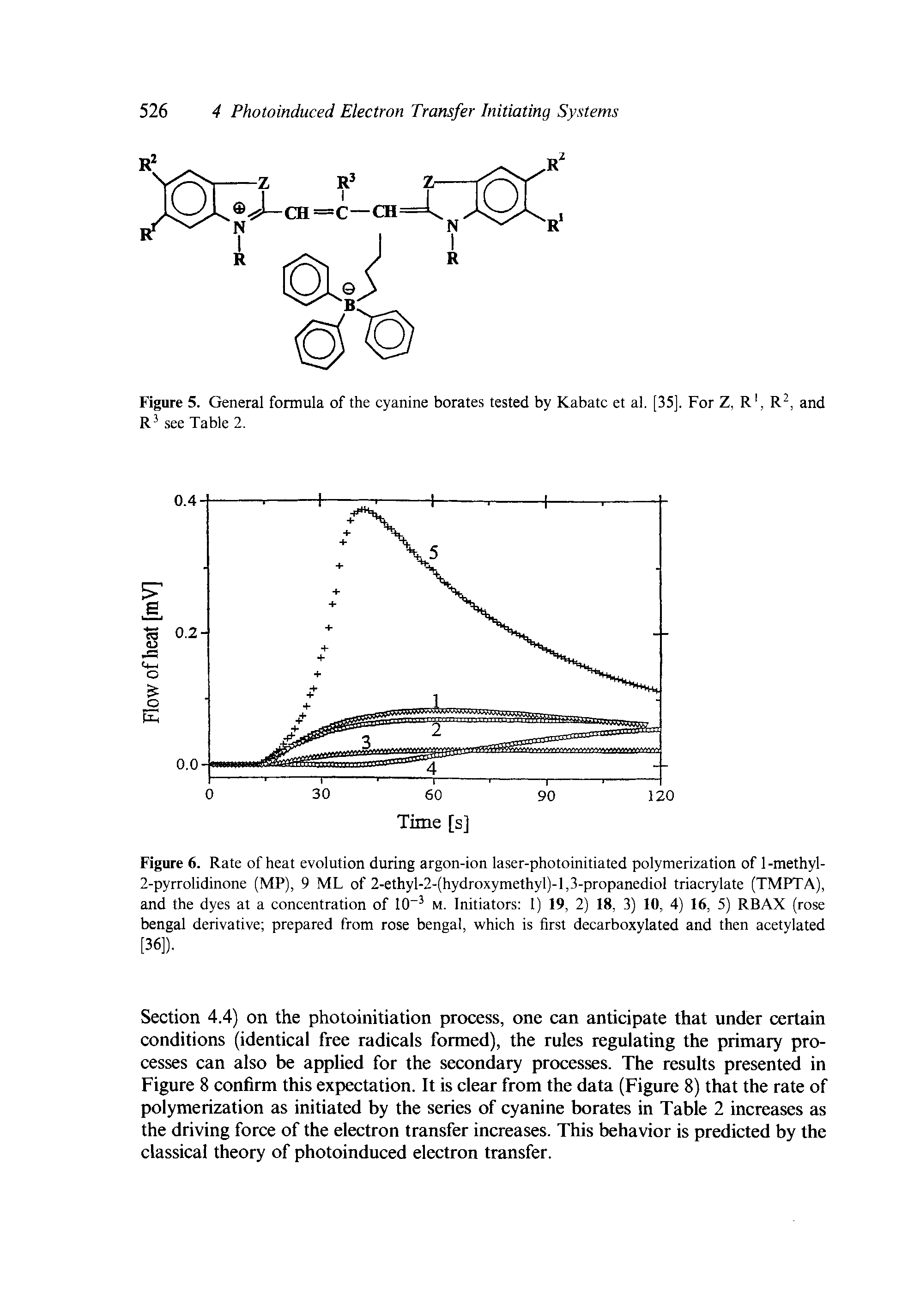 Figure 5. General formula of the cyanine borates tested by Kabatc et al. [35], For Z, R, R, and R see Table 2.