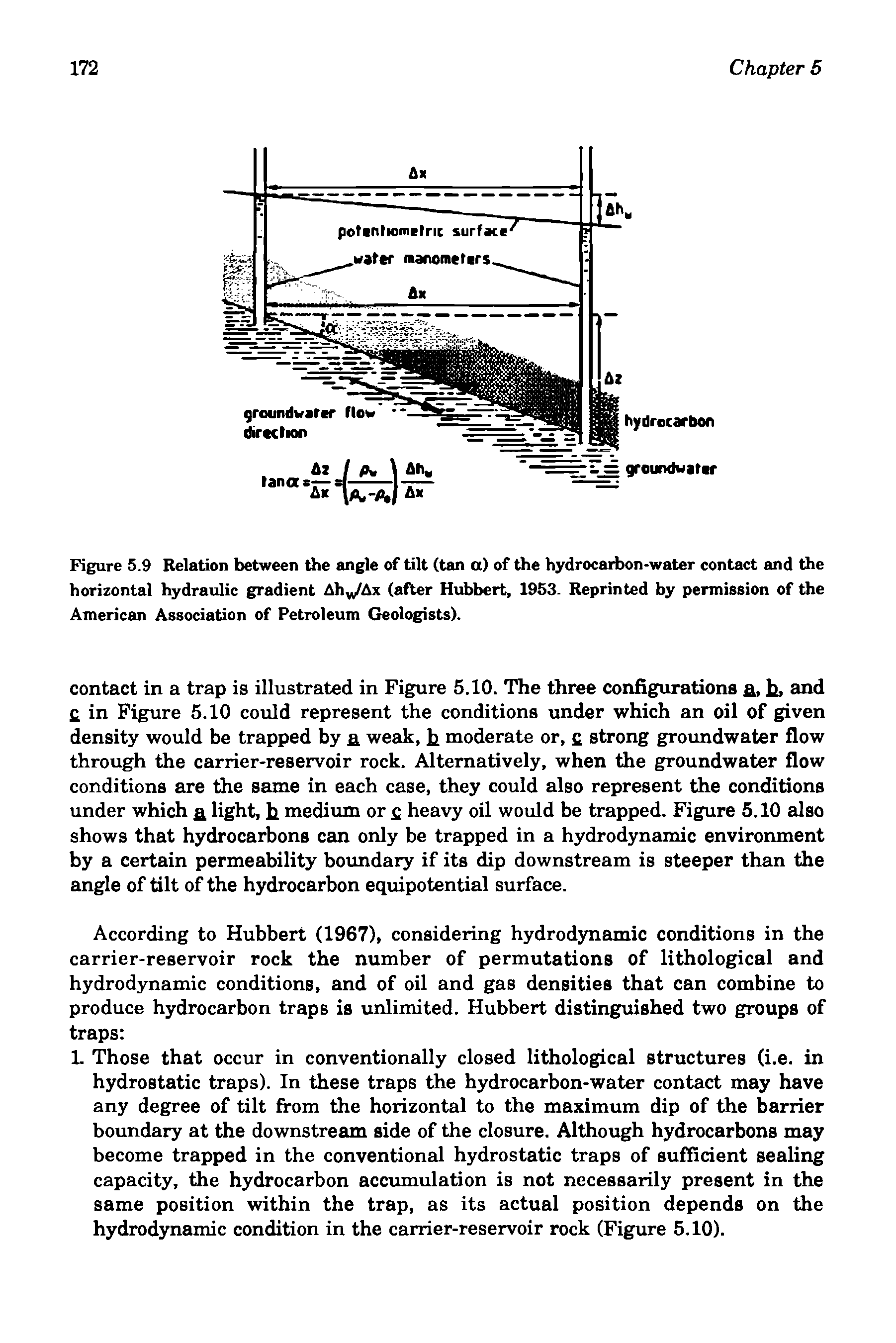 Figure 5.9 Relation between the angle of tilt (tan a) of the hydrocarbon-water contact and the horizontal hydraulic gradient Ahy/Ax (after Hubbert, 1953. Reprinted by permission of the American Association of Petroleum Geologists).