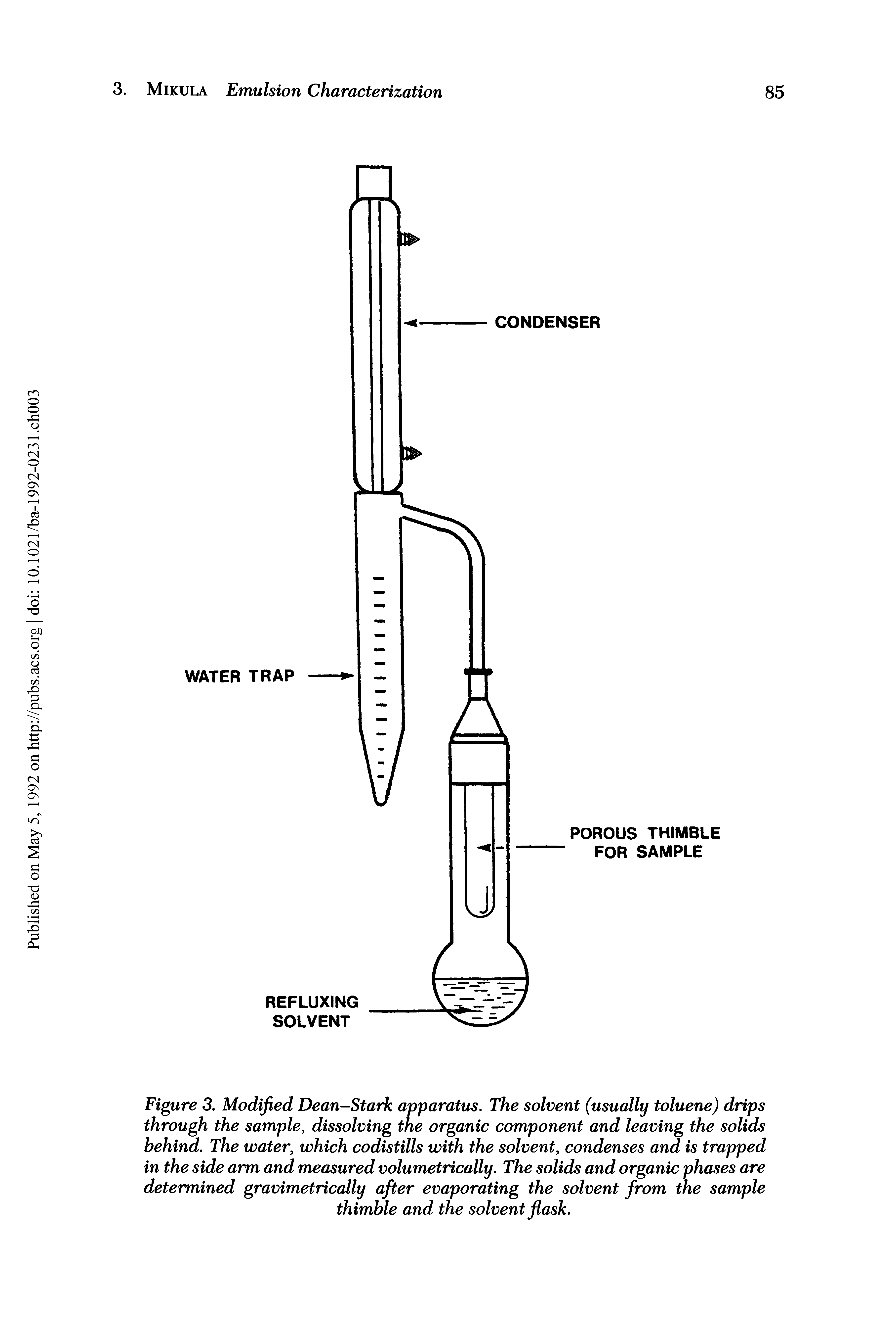 Figure 3. Modified Dean-Stark apparatus. The solvent (usually toluene) drips through the sample, dissolving the organic component and leaving the solids behind. The water, which codistills with the solvent, condenses and is trapped in the side arm and measured volumetrically. The solids and organic phases are determined gravimetrically after evaporating the solvent from the sample thimble and the solvent flask.