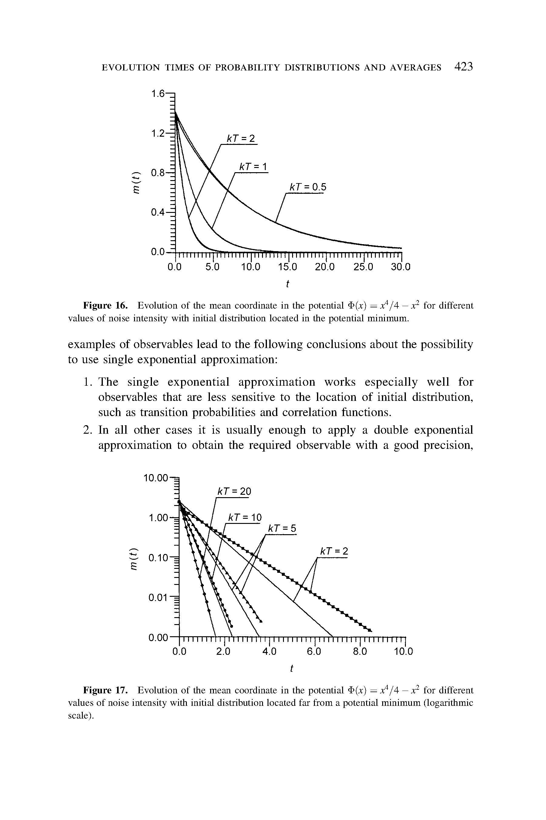 Figure 16. Evolution of the mean coordinate in the potential <f>(x) — x4 f 4 — x2 for different values of noise intensity with initial distribution located in the potential minimum.