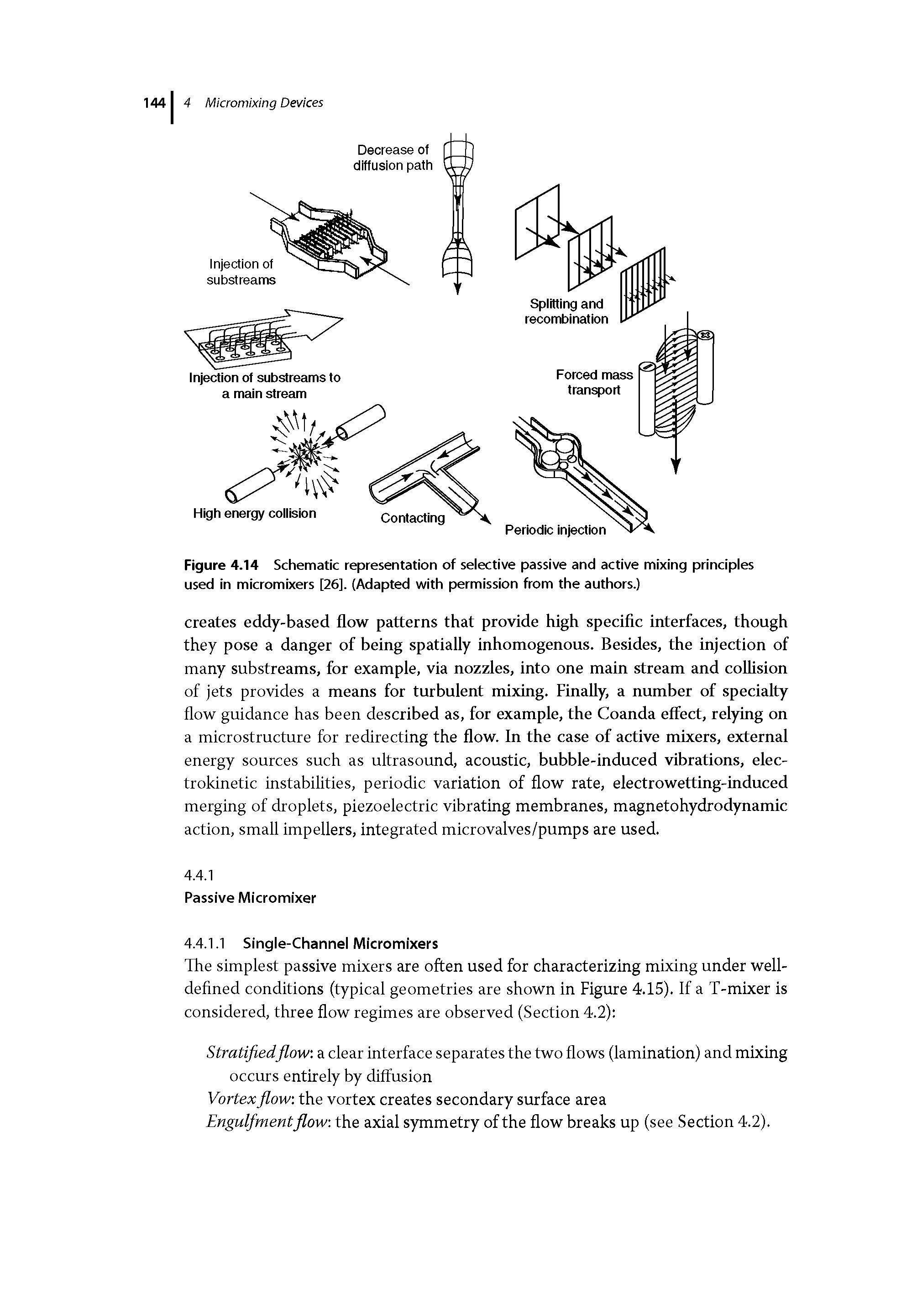 Figure 4.14 Schematic representation of selective passive and active mixing principles used in micromixers [26]. (Adapted with permission from the authors.)...