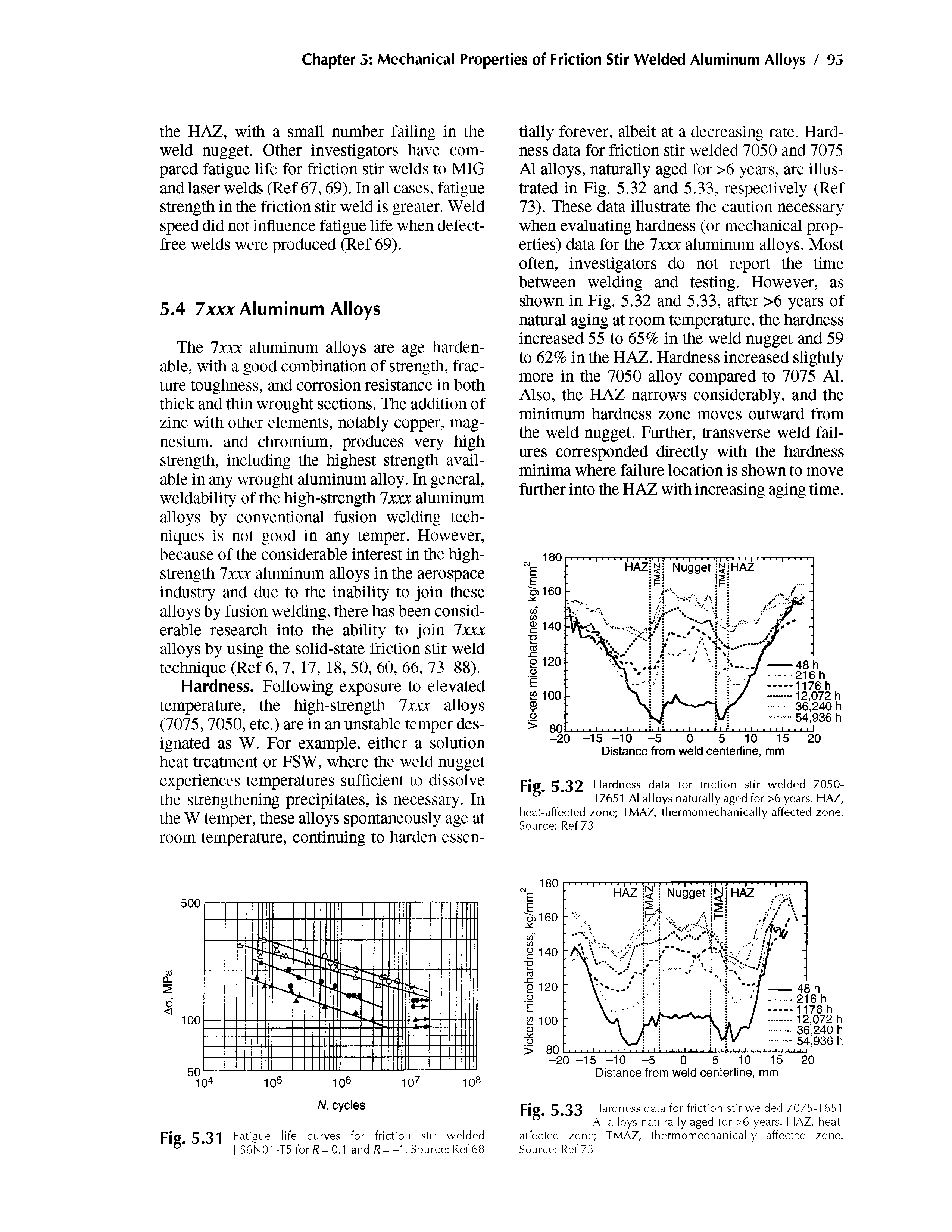 Fig. 5.32 Hardness data for friction stir welded 7050-T7551 Al alloys naturally aged for >6 years. HAZ, heat-affected zone TMAZ, thermomechanically affected zone.