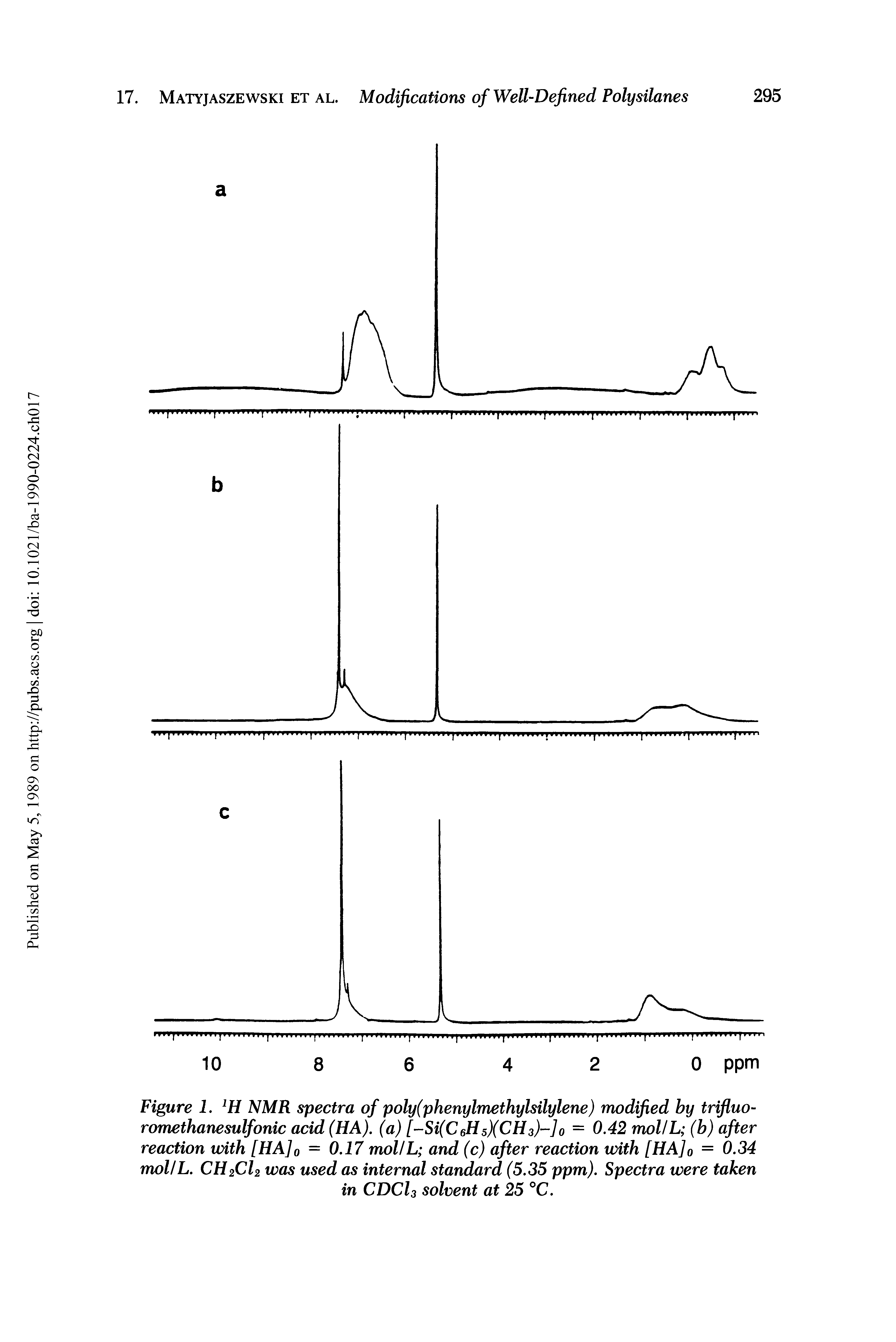 Figure 1. NMR spectra of poly(phenylmethylsilylene) modified by trifluo-romethanesulfonic acid (HA), (a) [Si(CeHs)(CH3)-]o = 0.42 molIL (b) after reaction with [HA]o = 0.17 molIL and (c) after reaction with [HA]o = 0.34 mollL. CH2CI2 was used as internal standard (5.35 ppm). Spectra were taken in CDCI3 solvent at 25 °C.