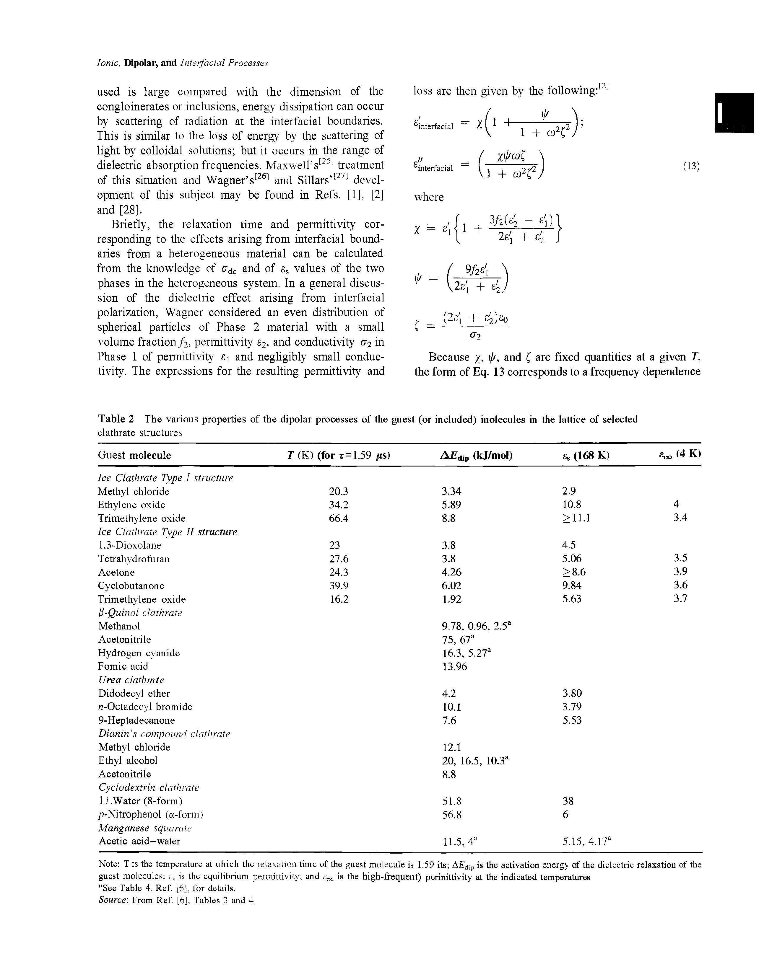 Table 2 The various properties of the dipolar processes of the guest (or included) inolecules in the lattice of selected...