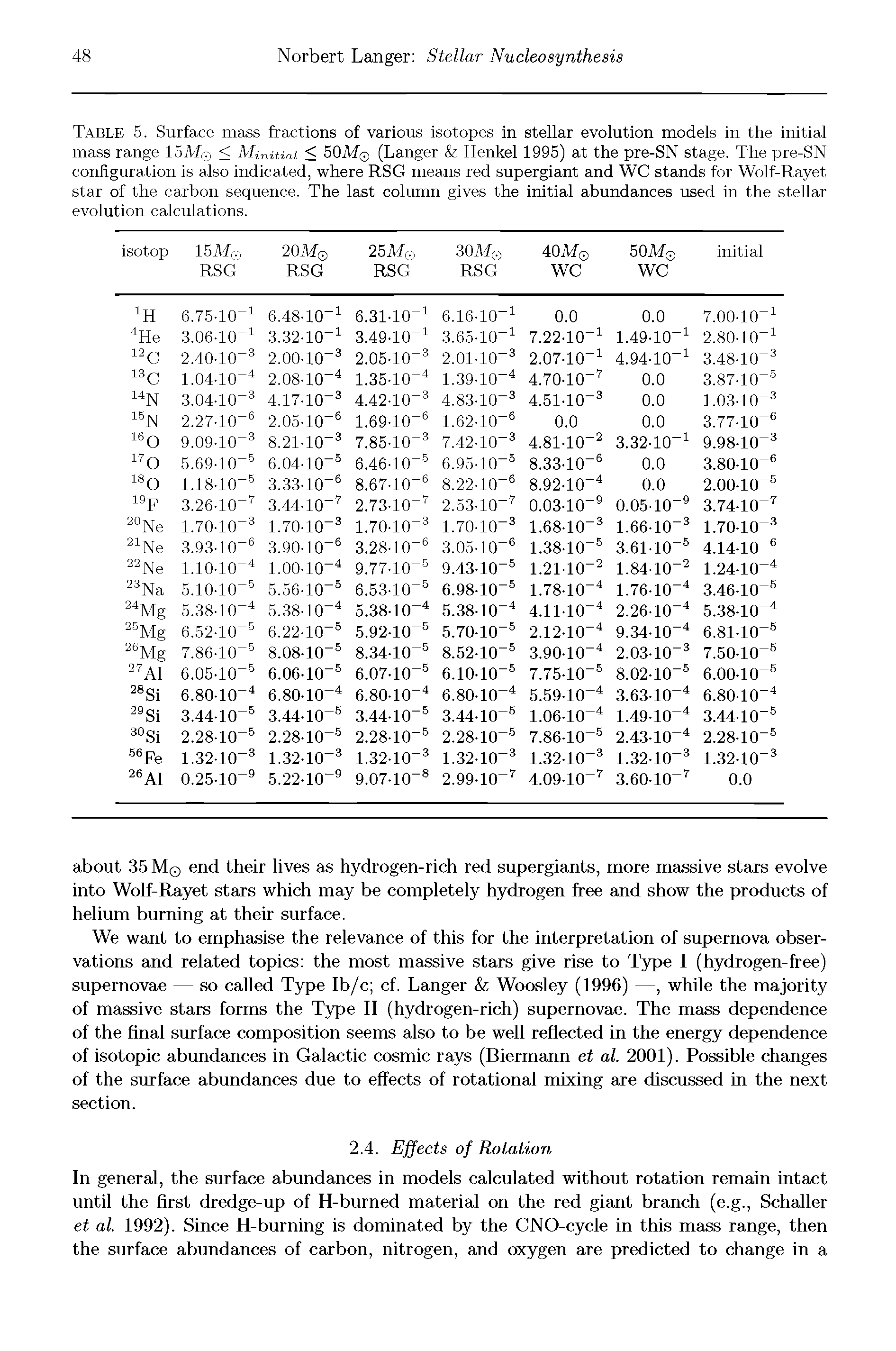 Table 5. Surface mass fractions of various isotopes in stellar evolution models in the initial mass range 15M0 < Minitiai < 50M (Langer Henkel 1995) at the pre-SN stage. The pre-SN configuration is also indicated, where RSG means red supergiant and WC stands for Wolf-Rayet star of the carbon sequence. The last column gives the initial abundances used in the stellar evolution calculations.