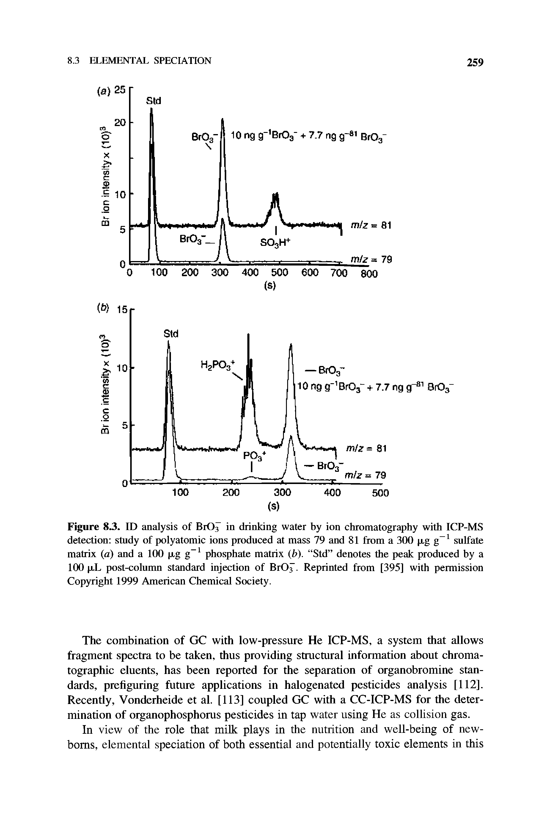 Figure 8.3. ID analysis of B1O3" in drinking water by ion chromatography with ICP-MS detection study of polyatomic ions produced at mass 79 and 81 from a 300 p,g g-1 sulfate matrix a) and a 100 p,g g-1 phosphate matrix (b). Std denotes the peak produced by a 100 p.L post-column standard injection of BrOj". Reprinted from [395] with permission Copyright 1999 American Chemical Society.