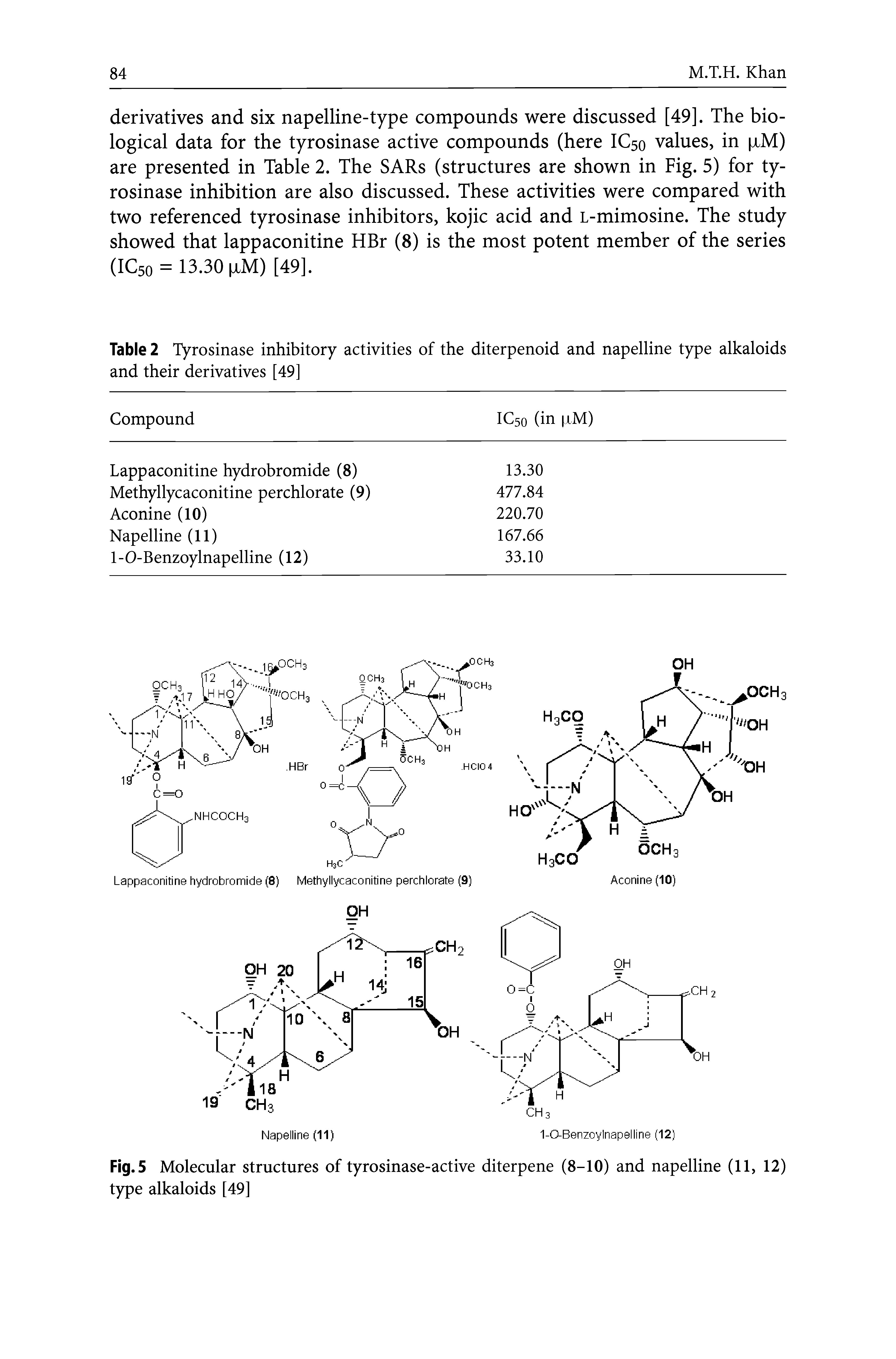 Table 2 Tyrosinase inhibitory activities of the diterpenoid and napelline type alkaloids and their derivatives [49]...