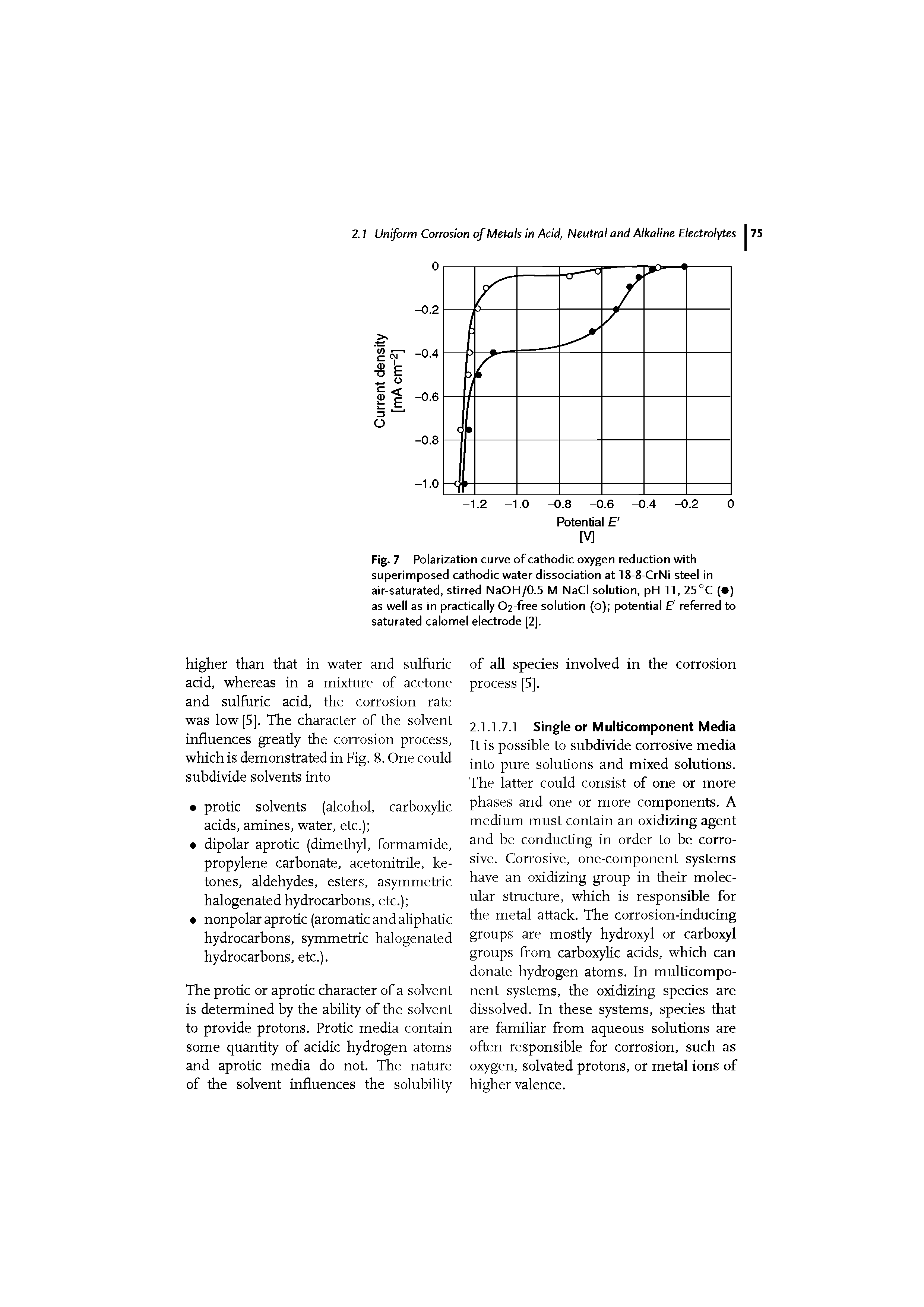 Fig. 7 Polarization curve of cathodic oxygen reduction with superimposed cathodic water dissociation at 18-8-CrNi steel in air-saturated, stirred NaOH/0.5 M NaCi solution, pH 11,25°C ( ) as well as in practically 02-free solution (o) potential referred to saturated calomel electrode [2].