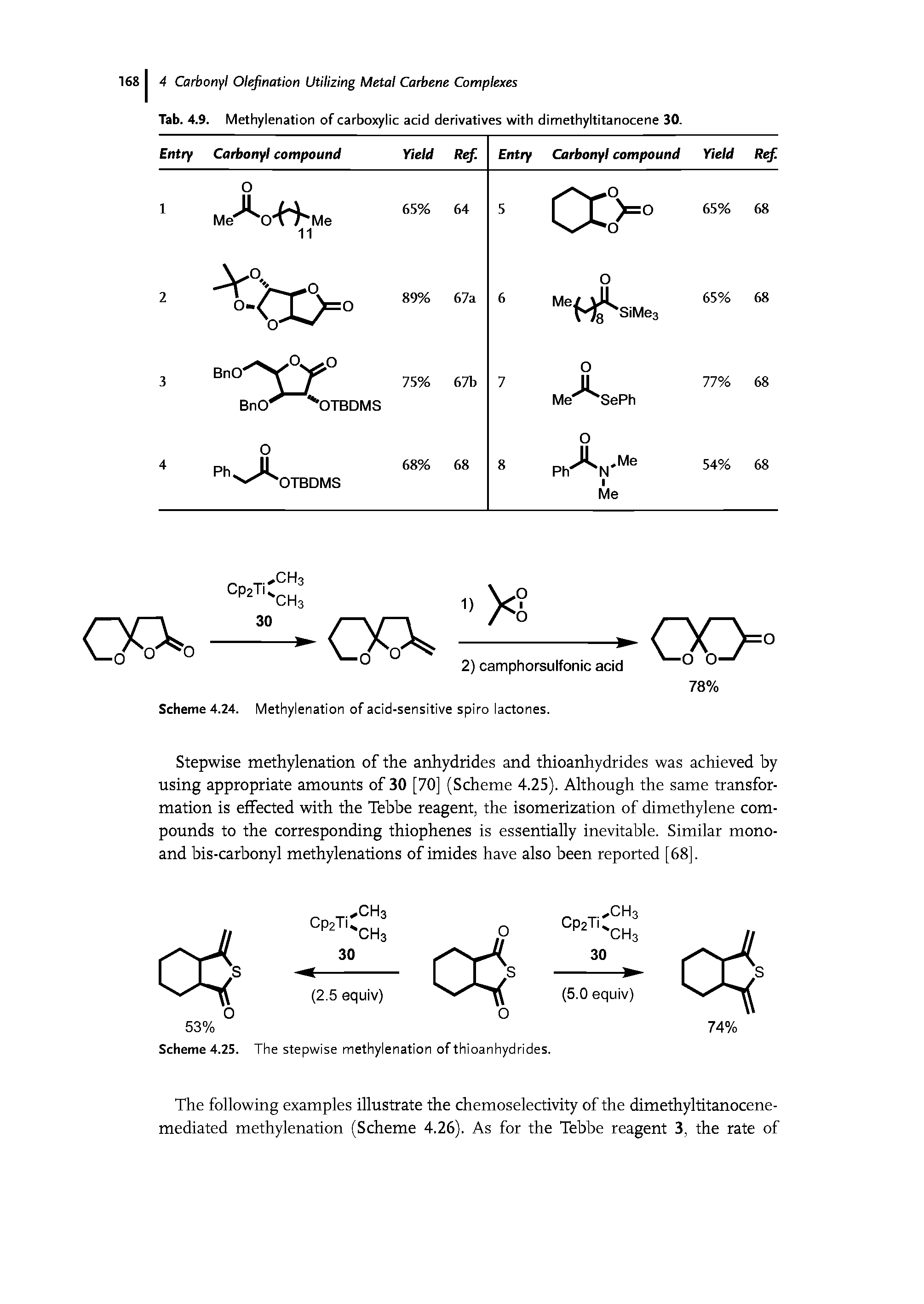 Tab. 4.9. Methylenation of carboxylic acid derivatives with dimethyltitanocene 30.
